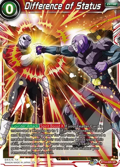 DIFFERENCE OF STATUS