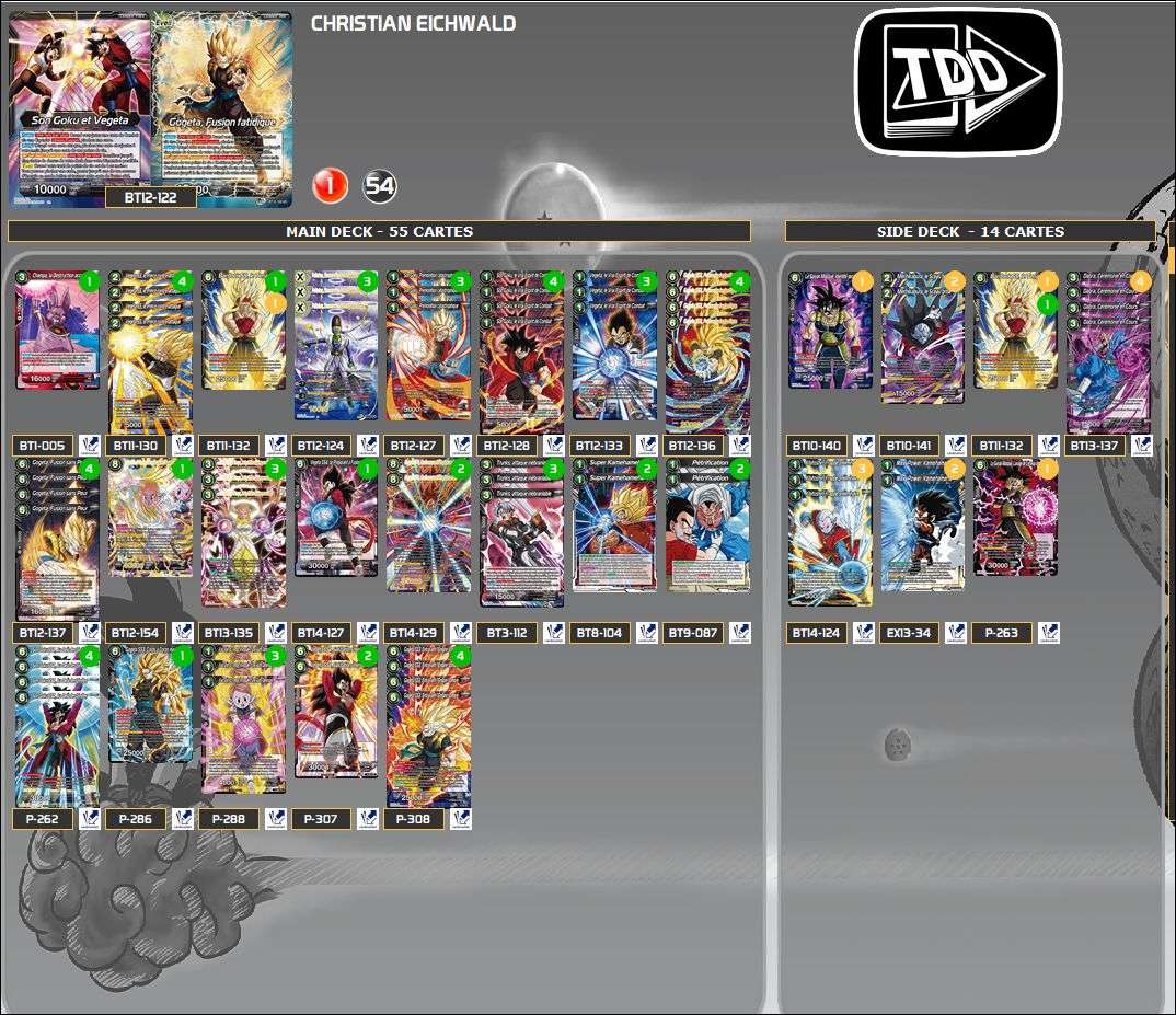 Decklist de Christian Eichwald