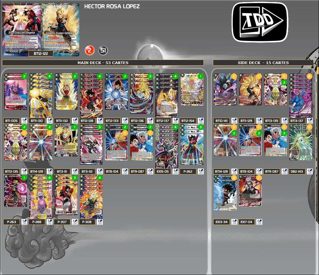 Decklist de Hector Rosa Lopez