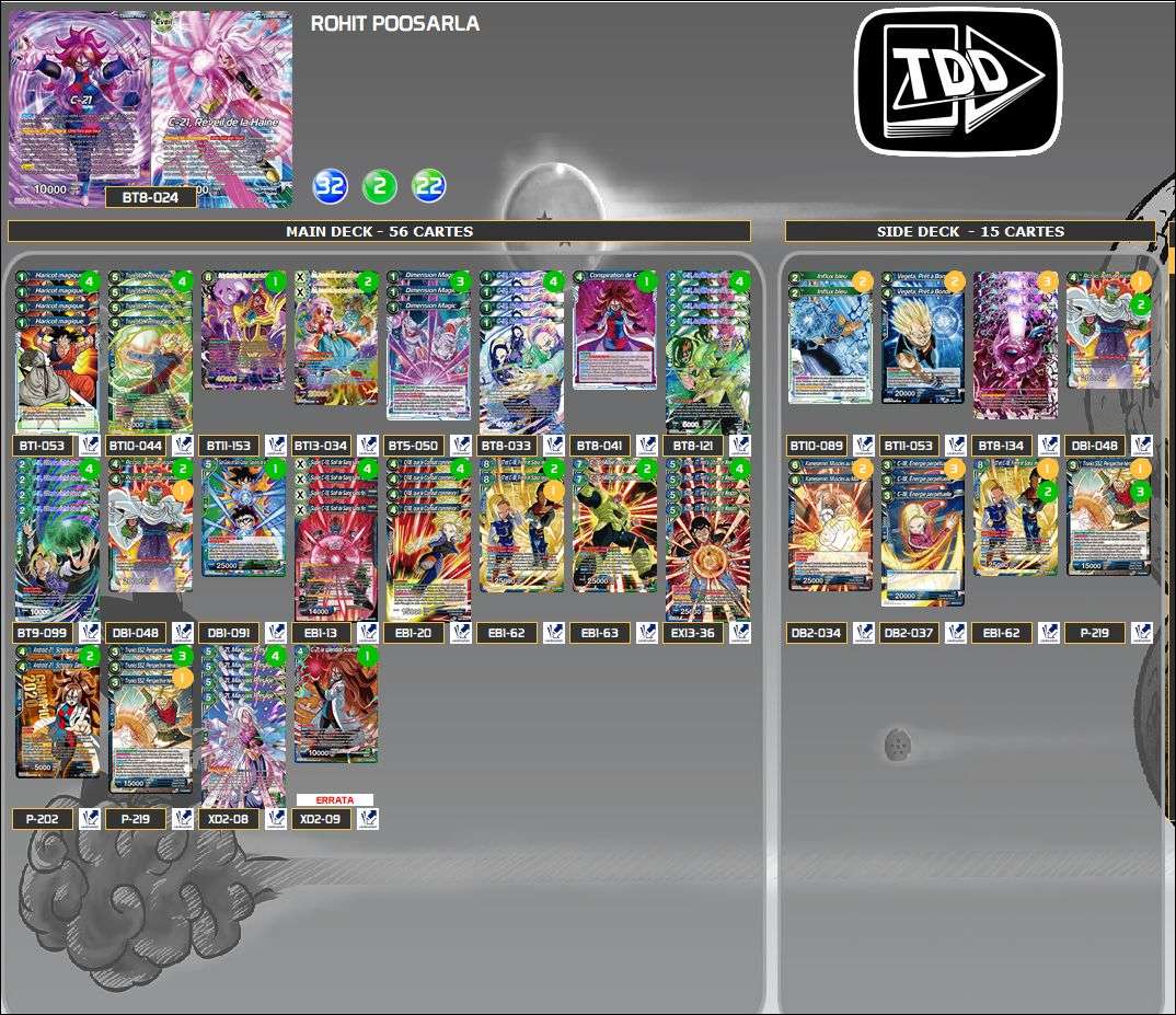 Decklist image · Rohit Poosarla