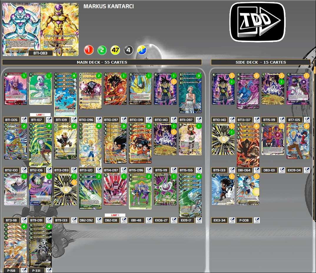 Decklist de Markus Kantarci