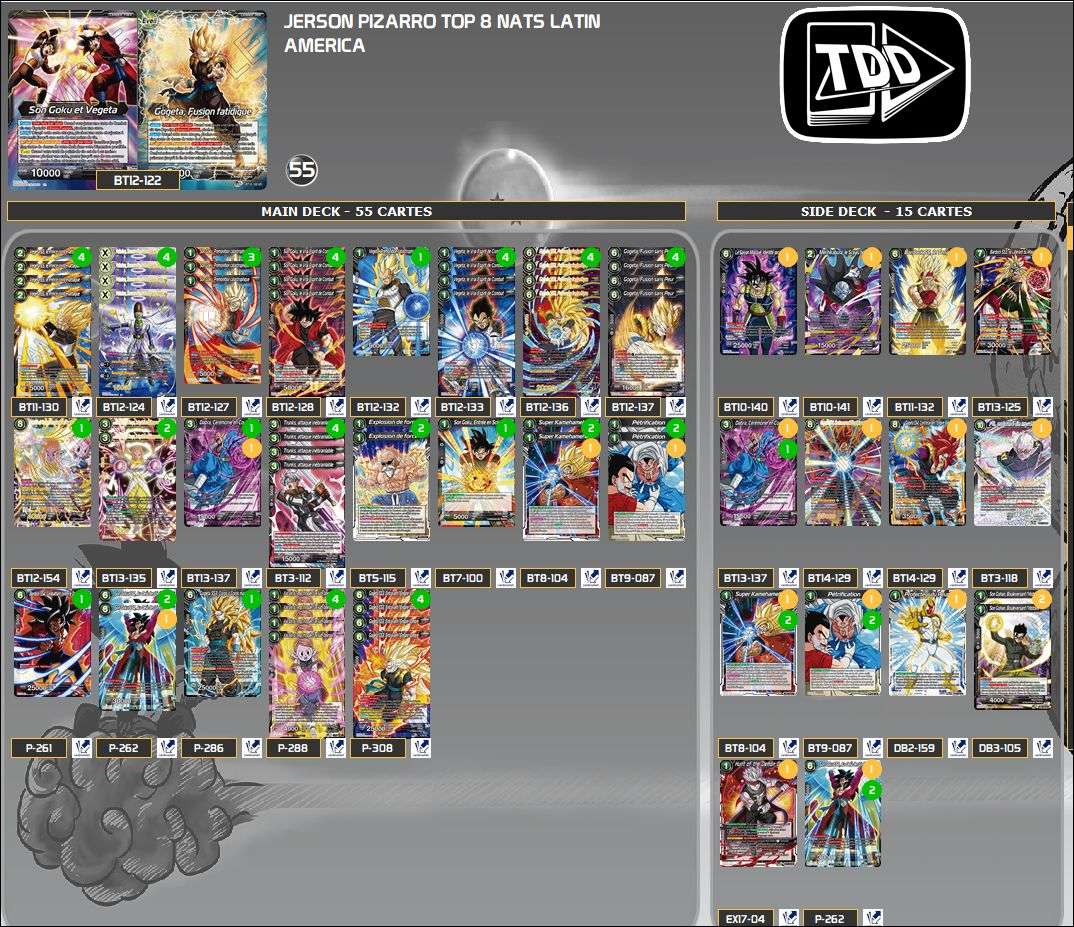 Decklist de Jerson Pizarro