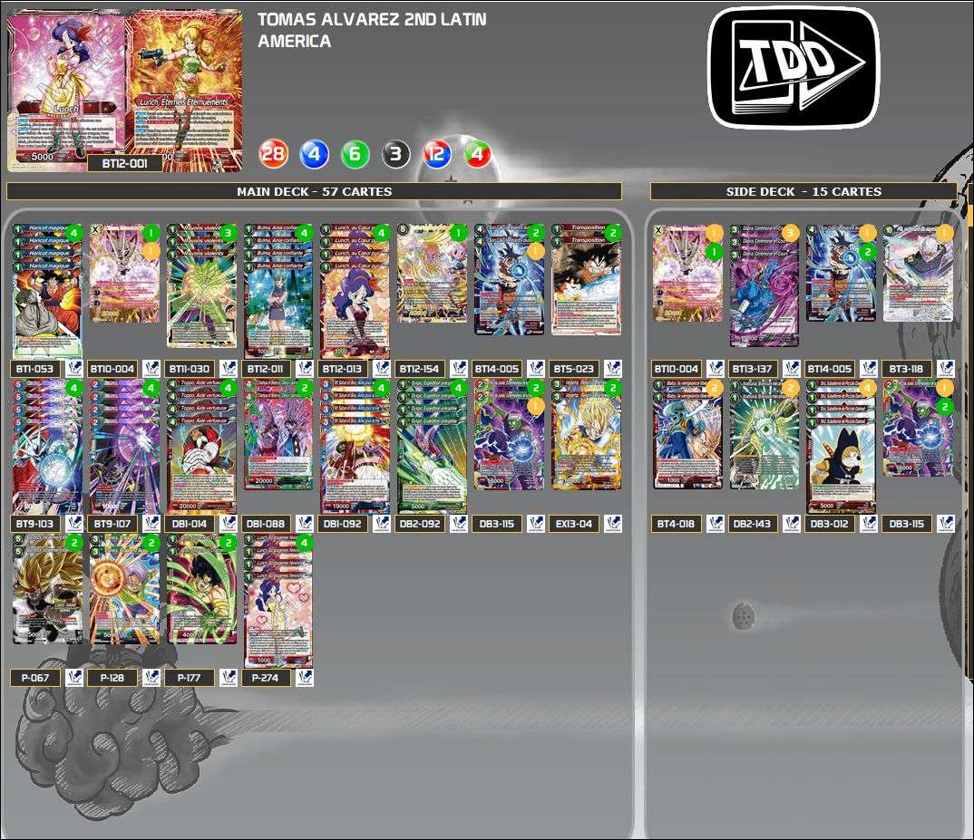 Decklist de Tomas Alvarez