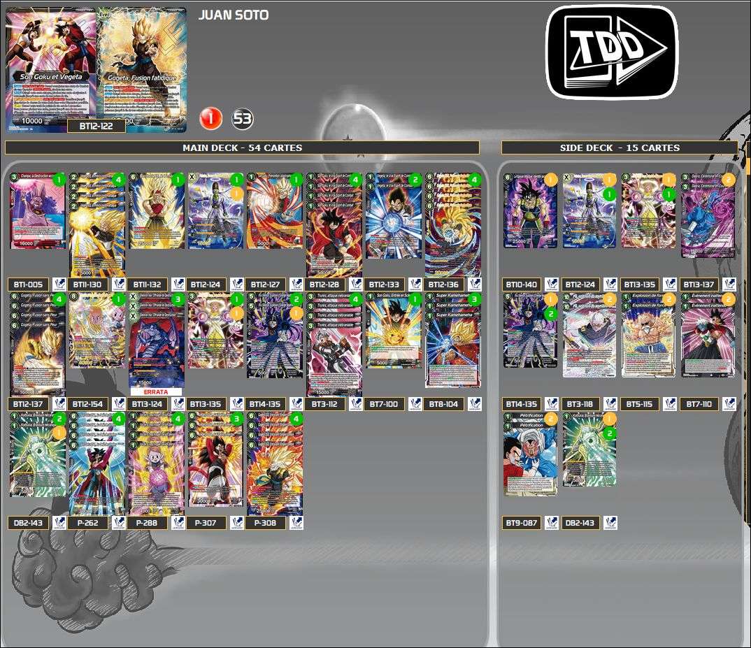 Decklist de Juan Soto