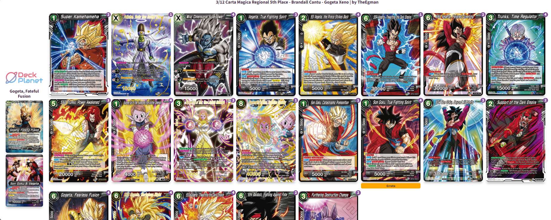 Decklist de Brandell Cantu