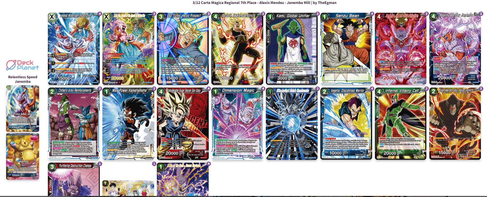 Decklist de Alexis Mendes