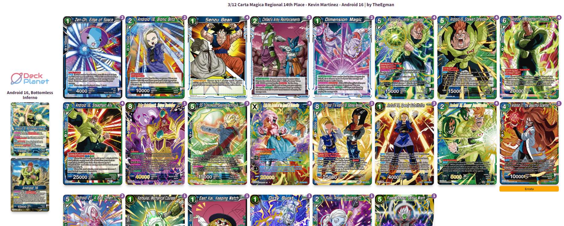 Decklist de Kevin Martinez