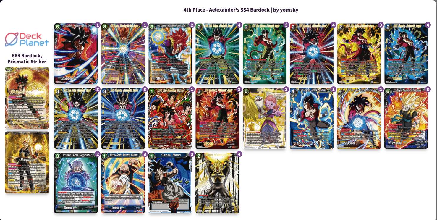 Decklist de Alexander Lawrence