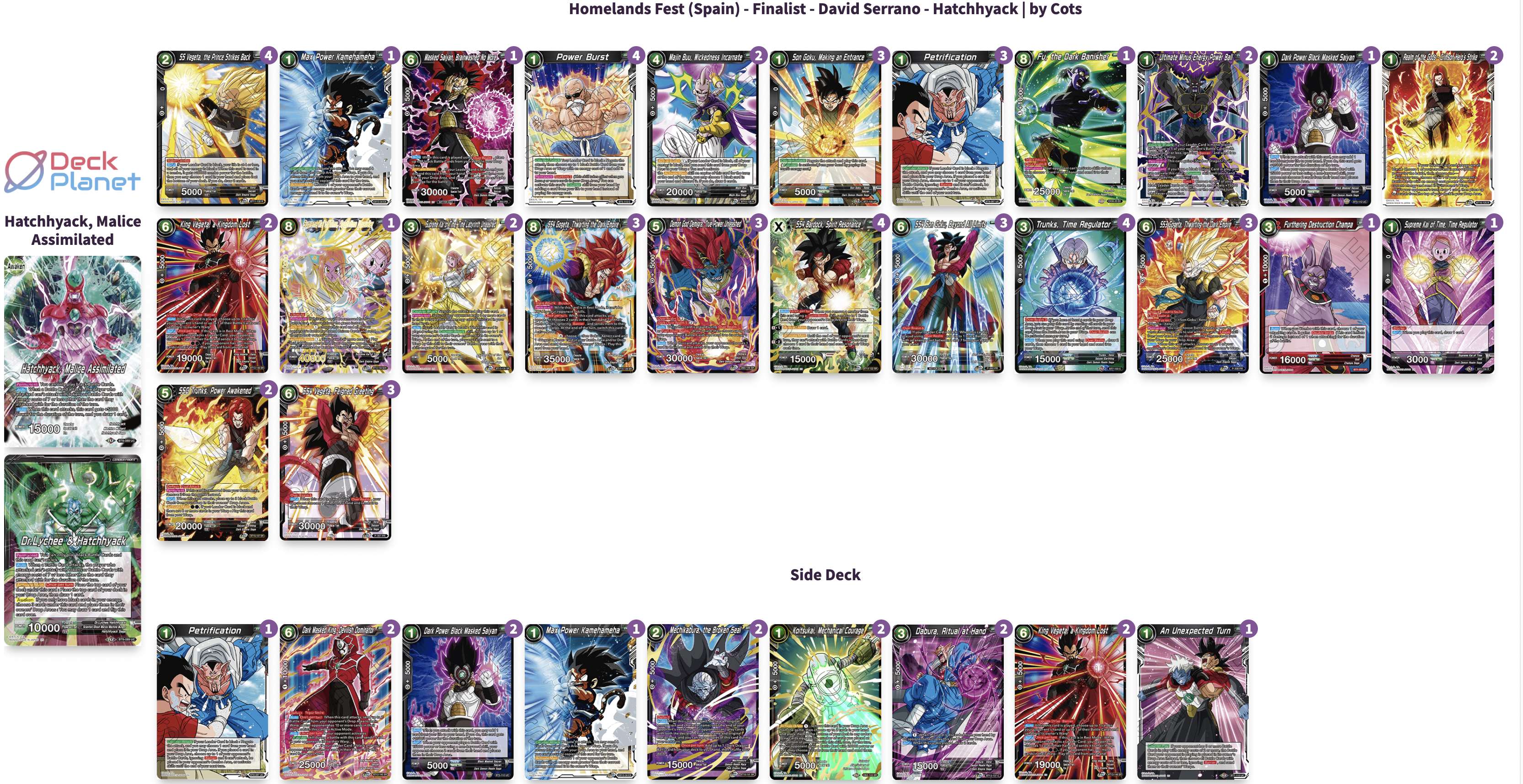 Decklist de David Serrano Perez