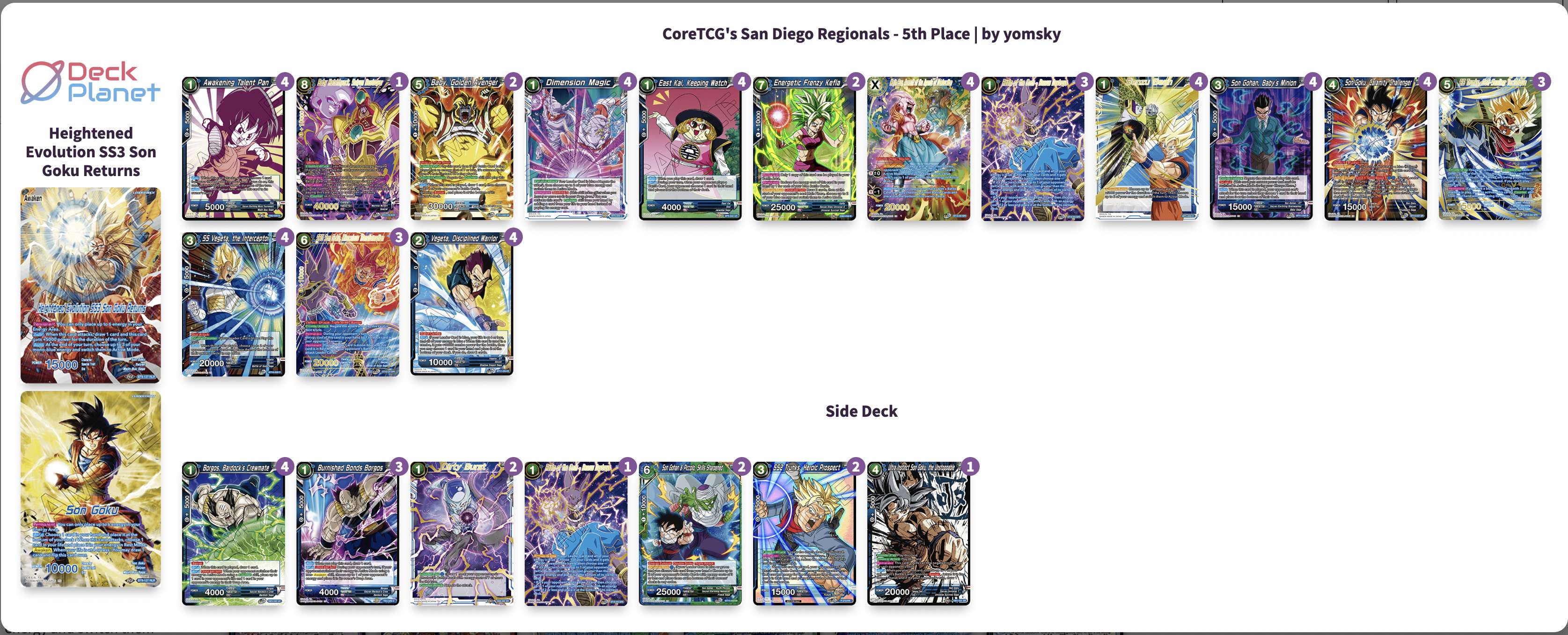 Decklist image · Kevin Castillo