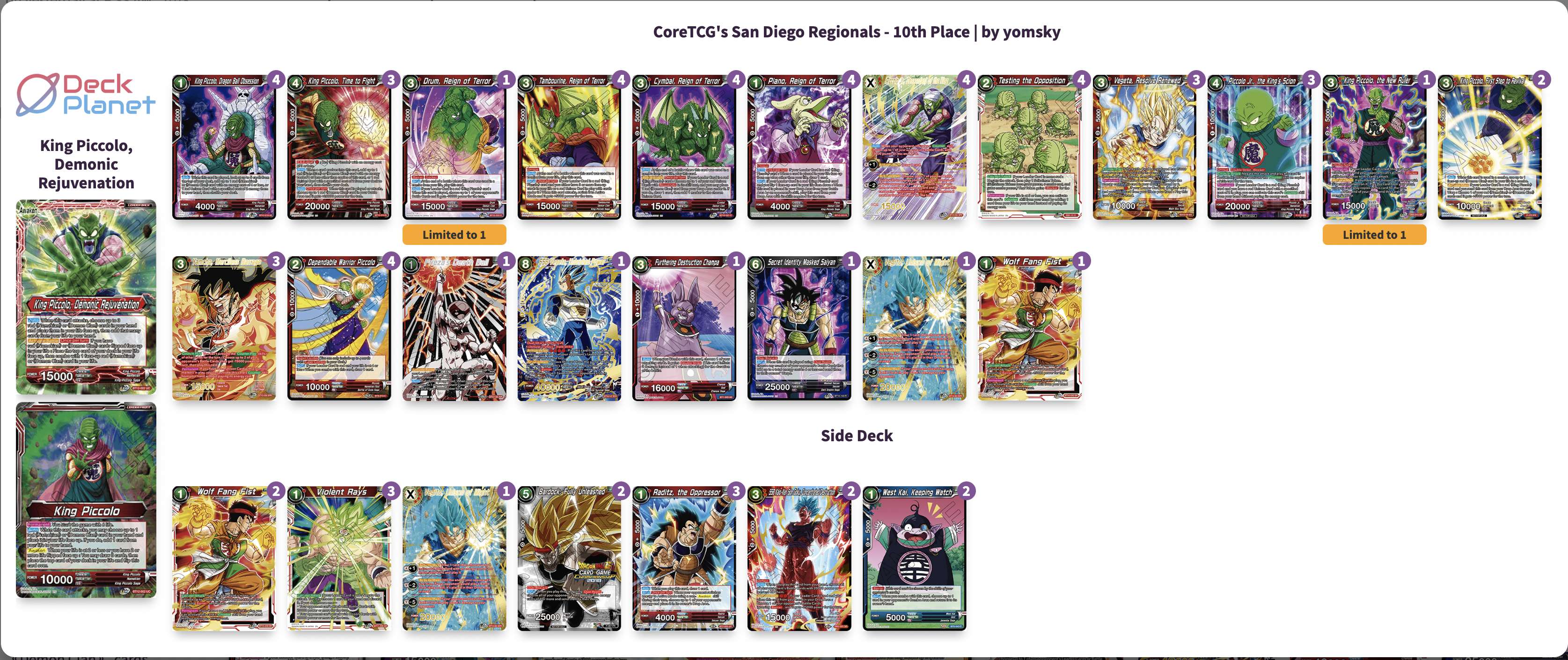 Decklist image · Miguel Gallegos