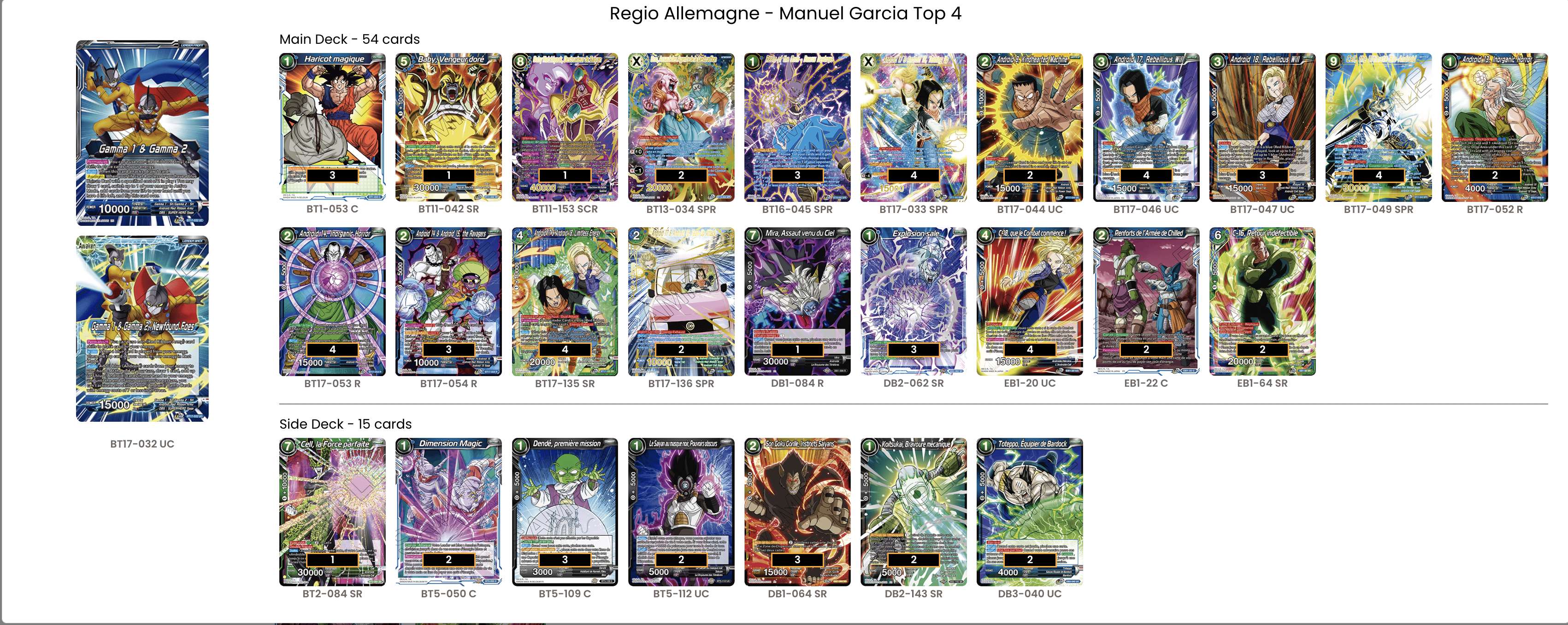 Decklist de Manuel Garcia