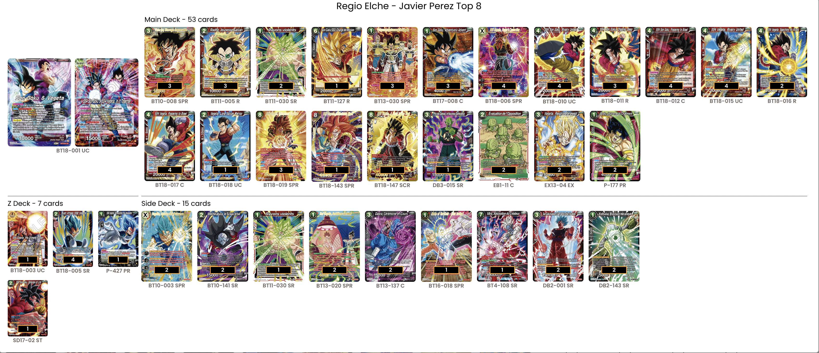 Decklist de Javier Perez