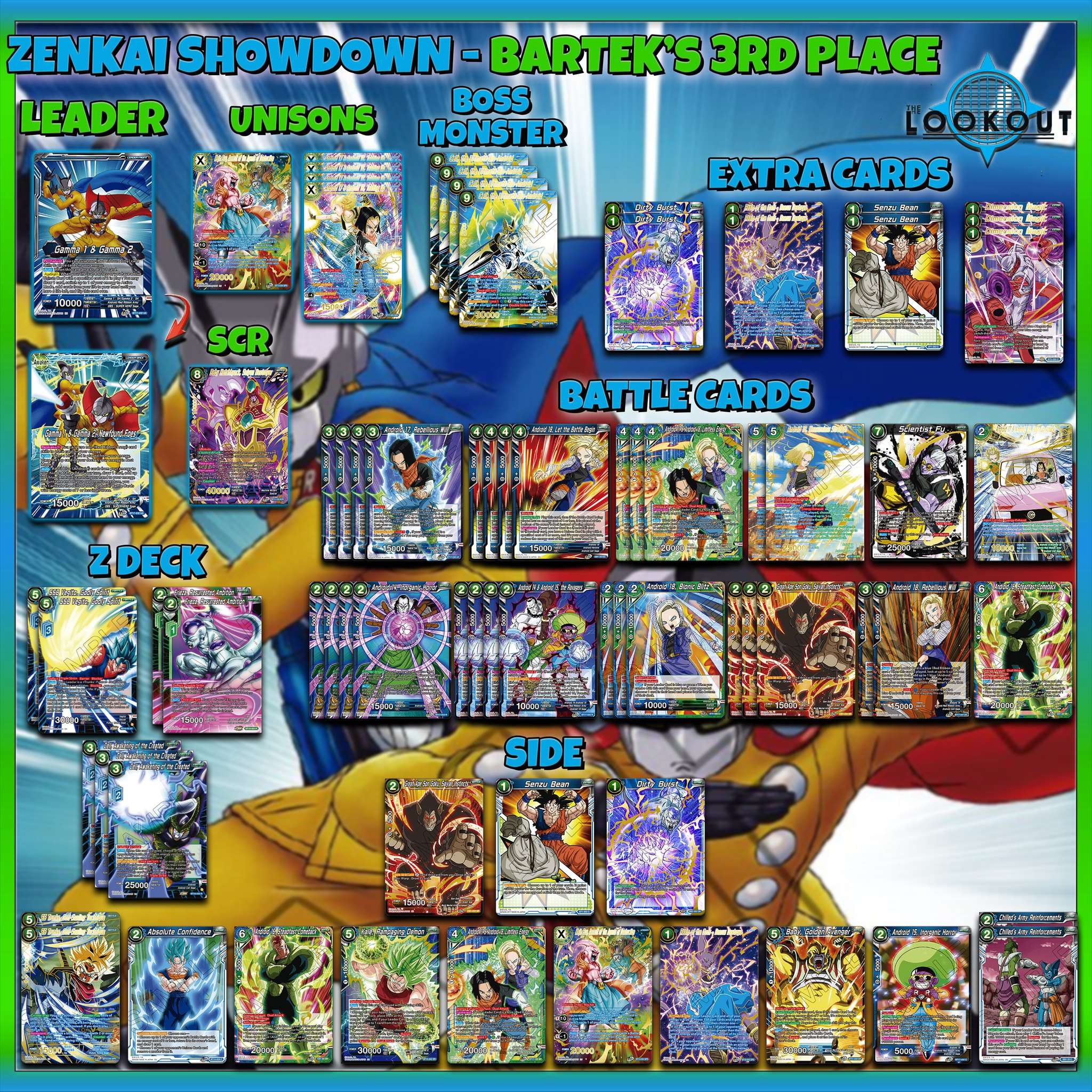 Decklist de Bartek Pakula