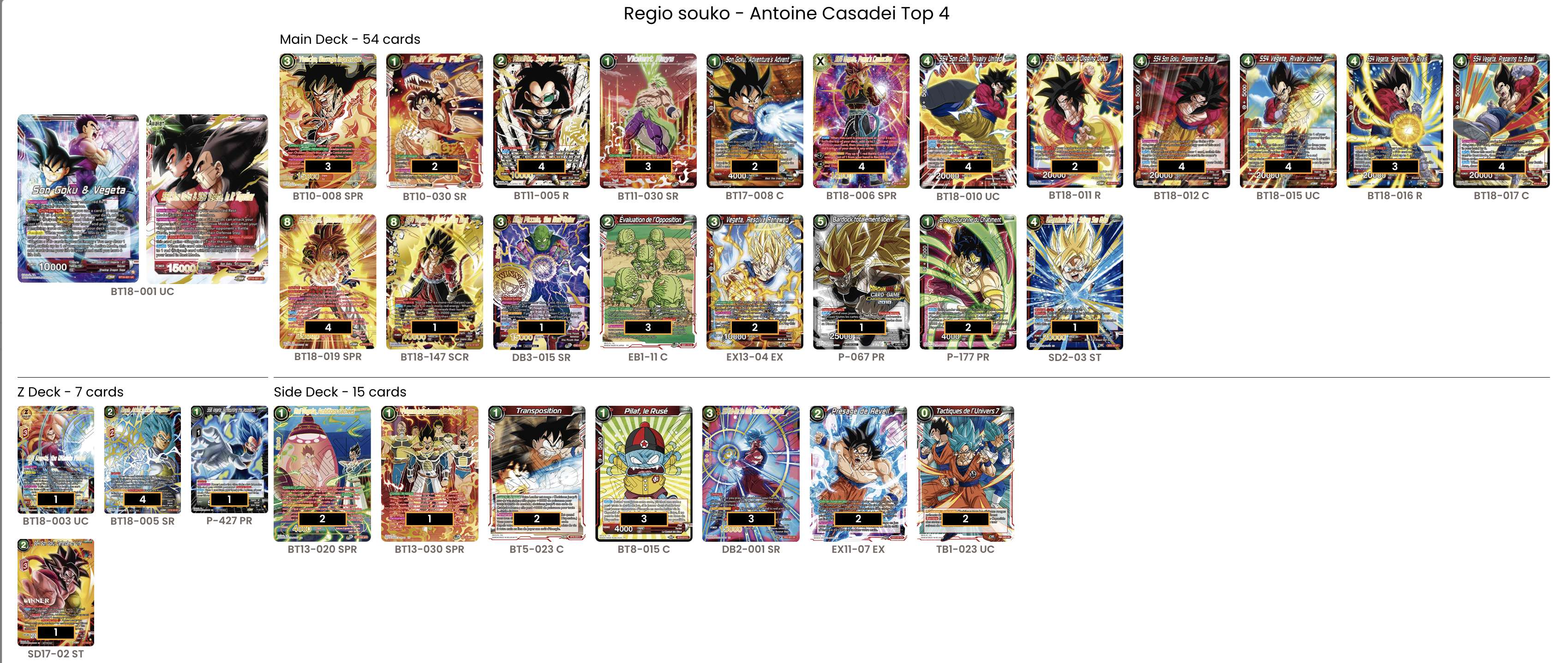 Decklist de Antoine Casadei