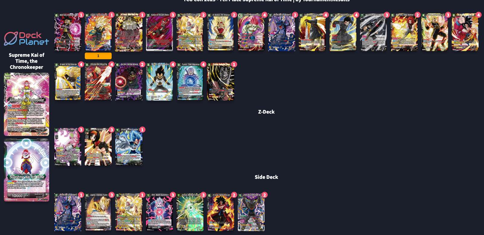 Decklist de Chris Acosta