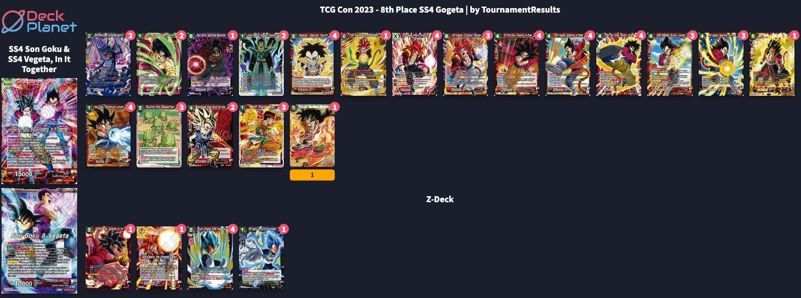 Decklist de Christian Medina