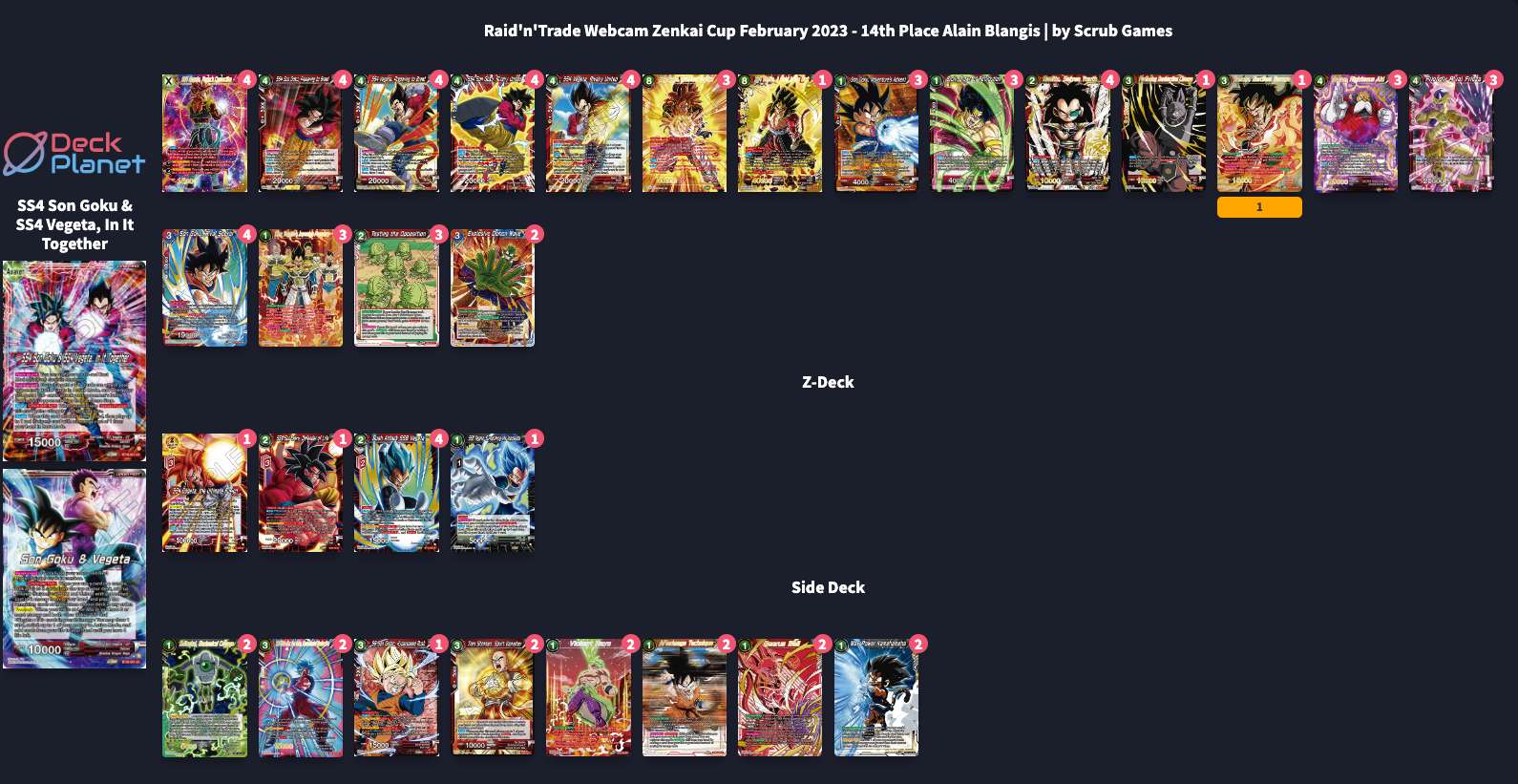 Decklist de Alain Blangis