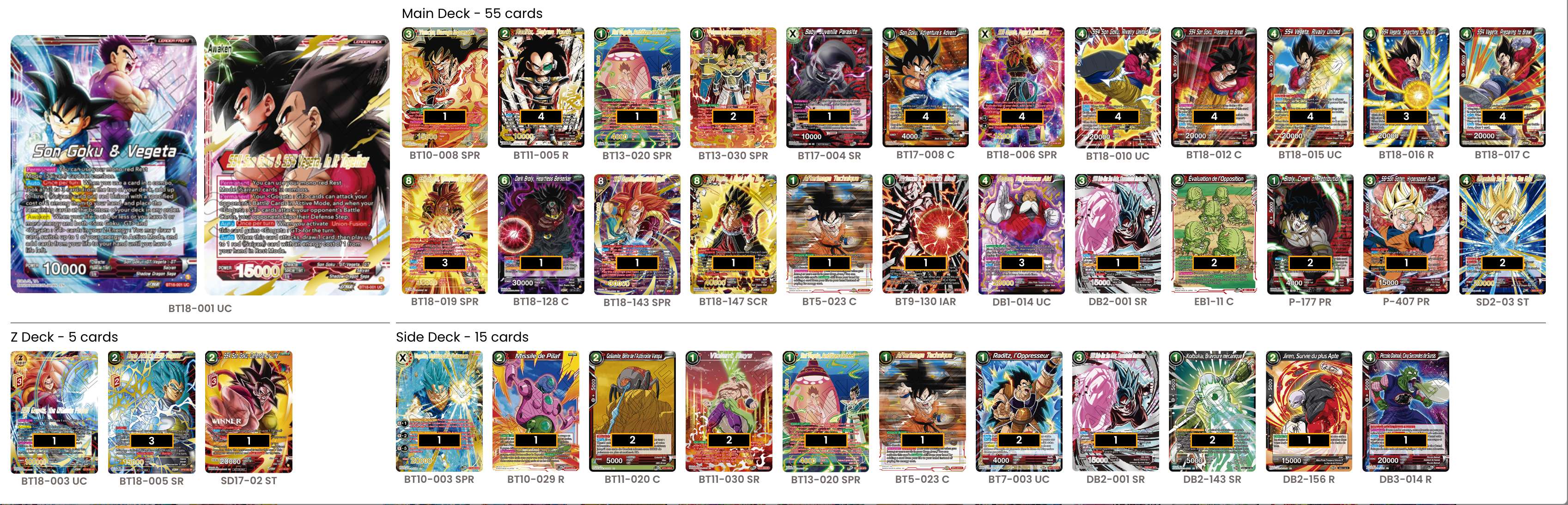 Decklist de Cyril Baucher