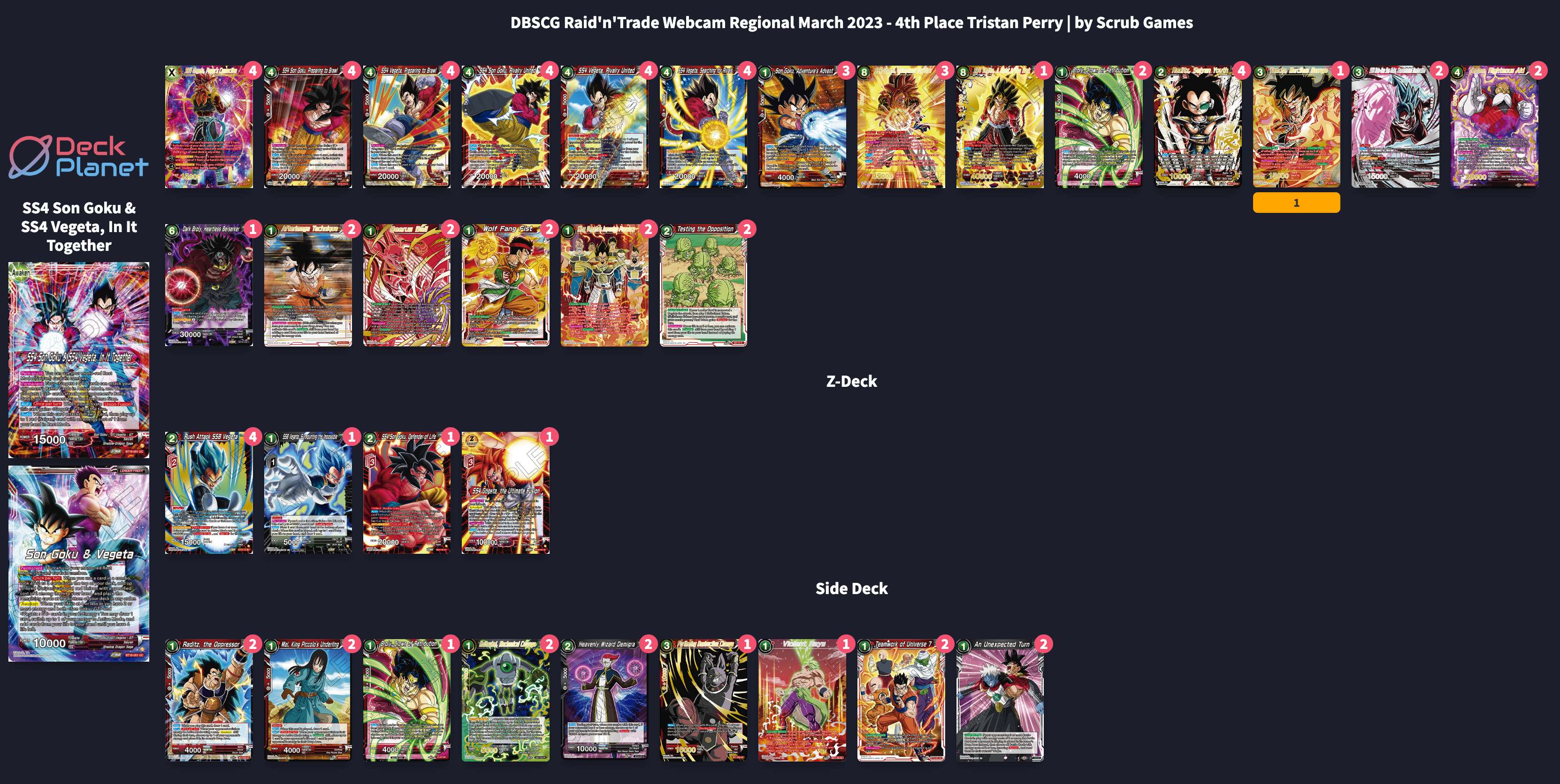 Decklist de Tristan Perry