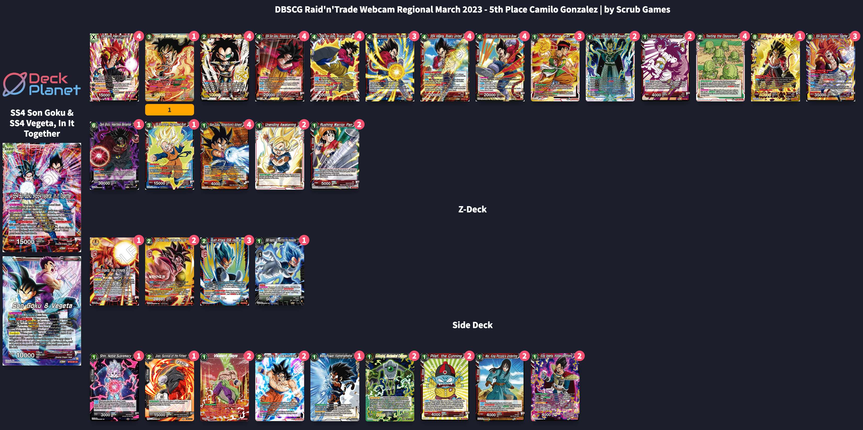 Decklist de Camilo Gonzalez