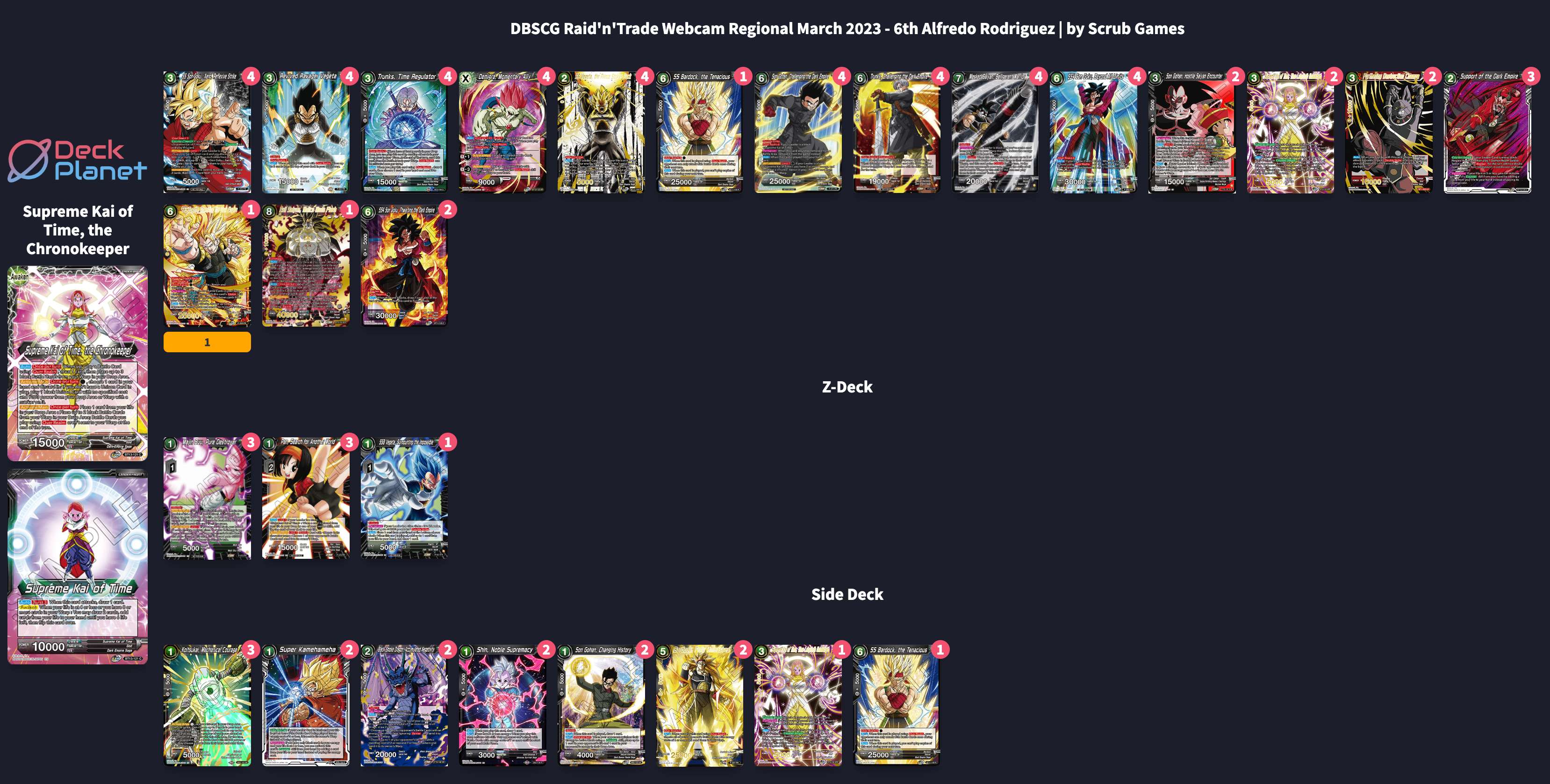 Decklist image · Alfredo Rodriguez