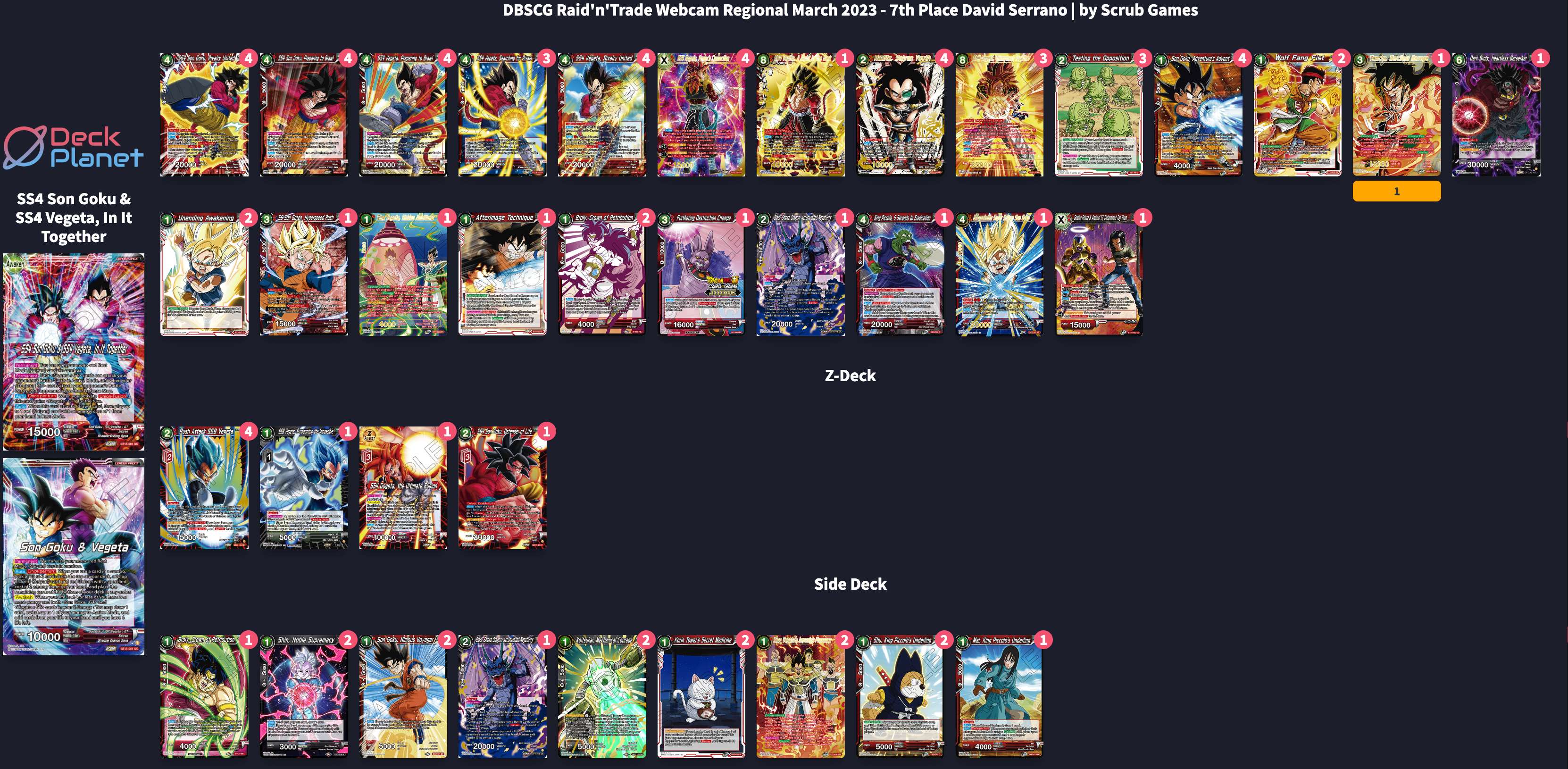 Decklist de David Serrano Perez