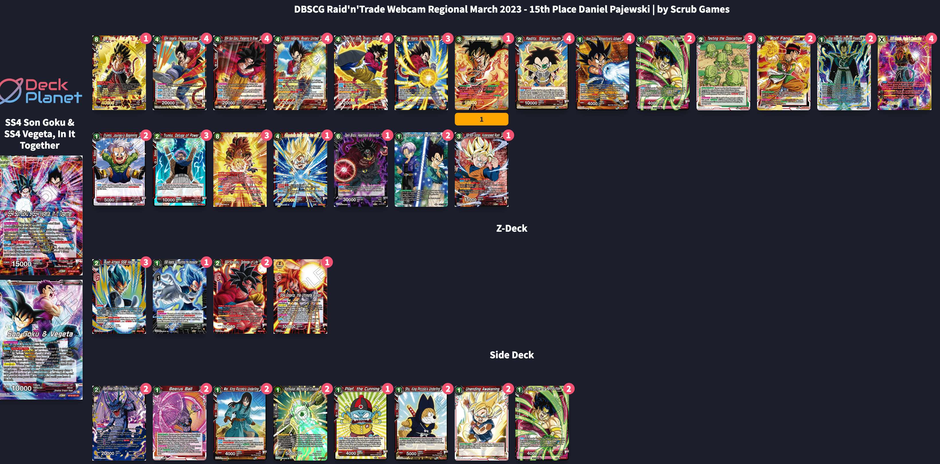 Decklist de Daniel Pajewski