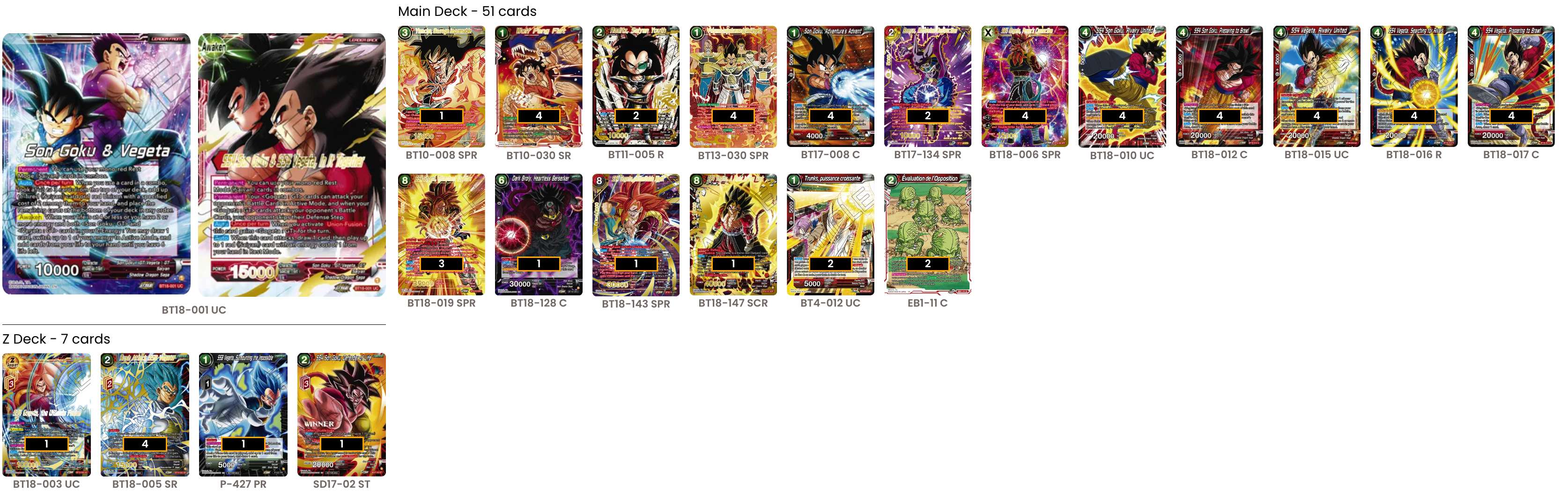 Decklist de Christian Chavez