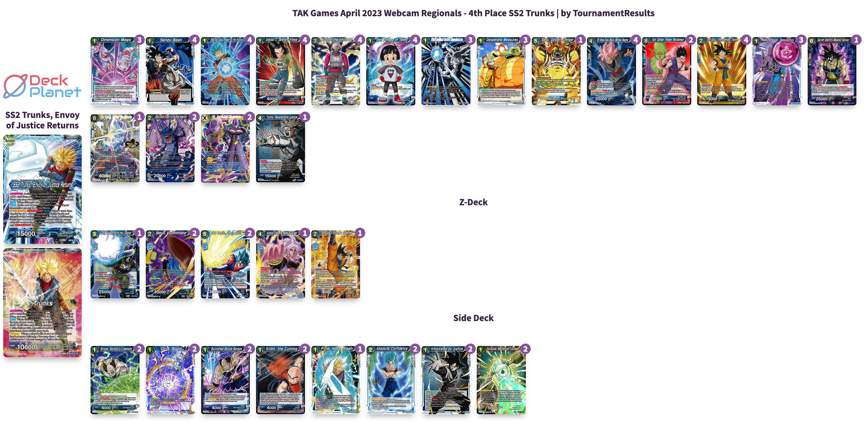 Decklist de Nicholas Paspaliaris