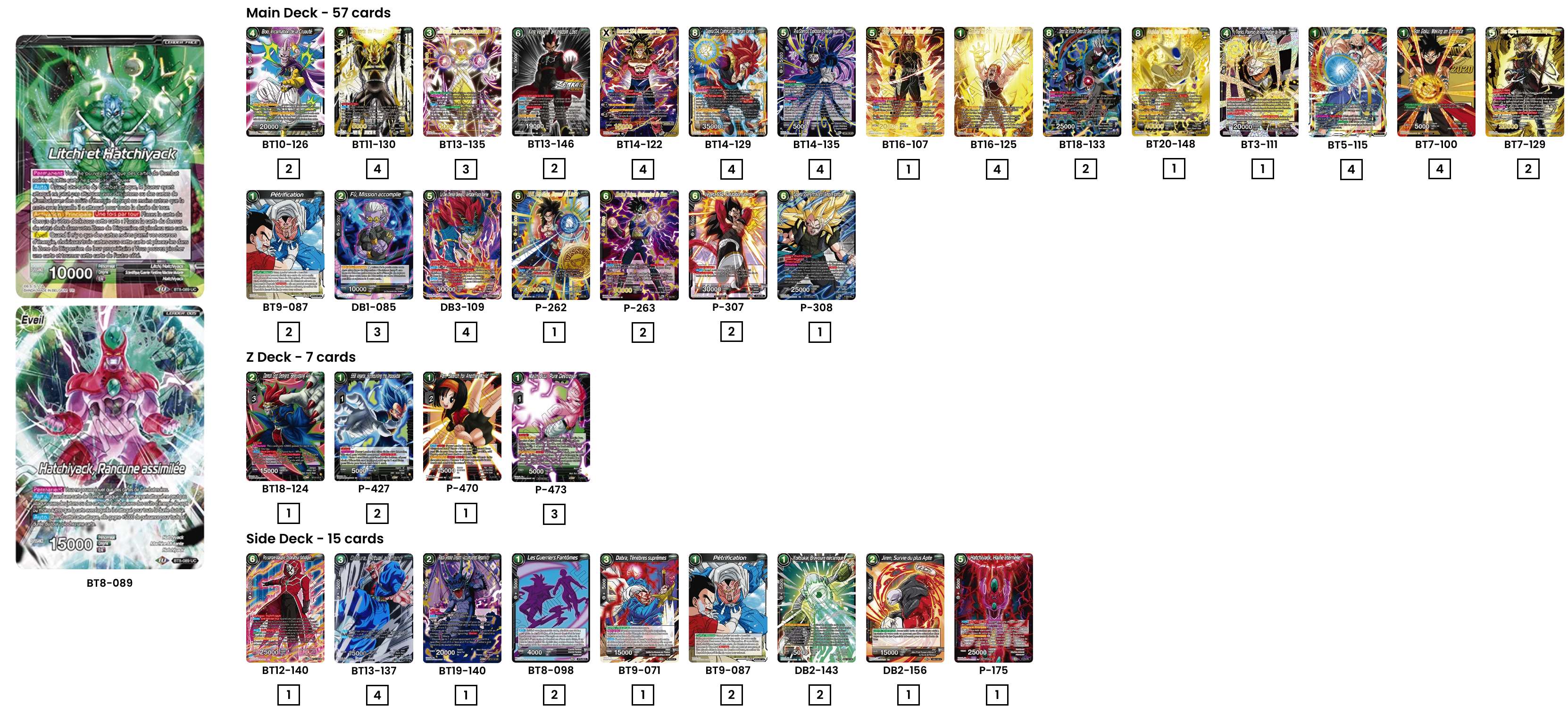 Decklist image · Luis Joaquin Guillo Garri