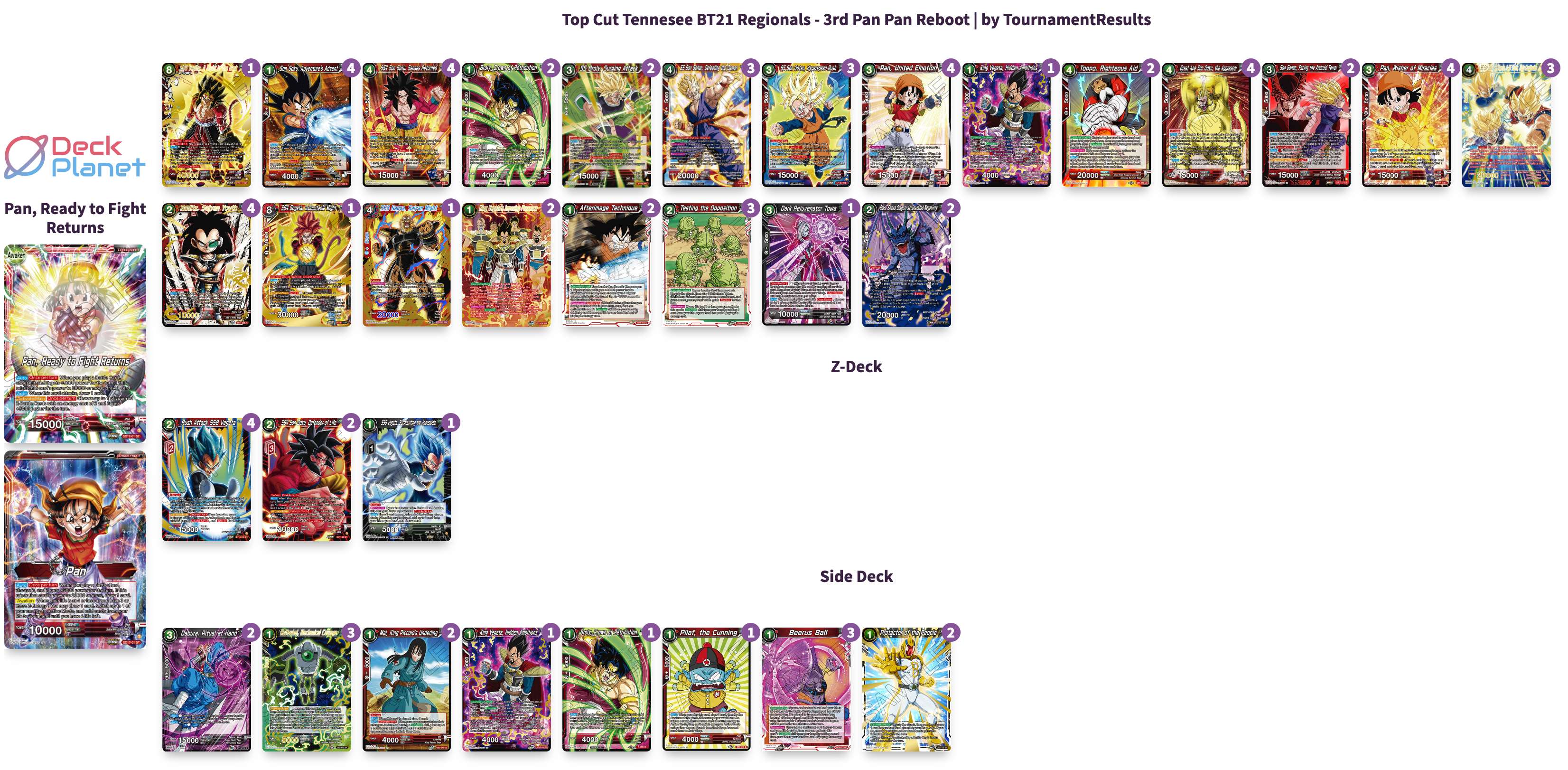 Decklist image · Johnathen Lanza