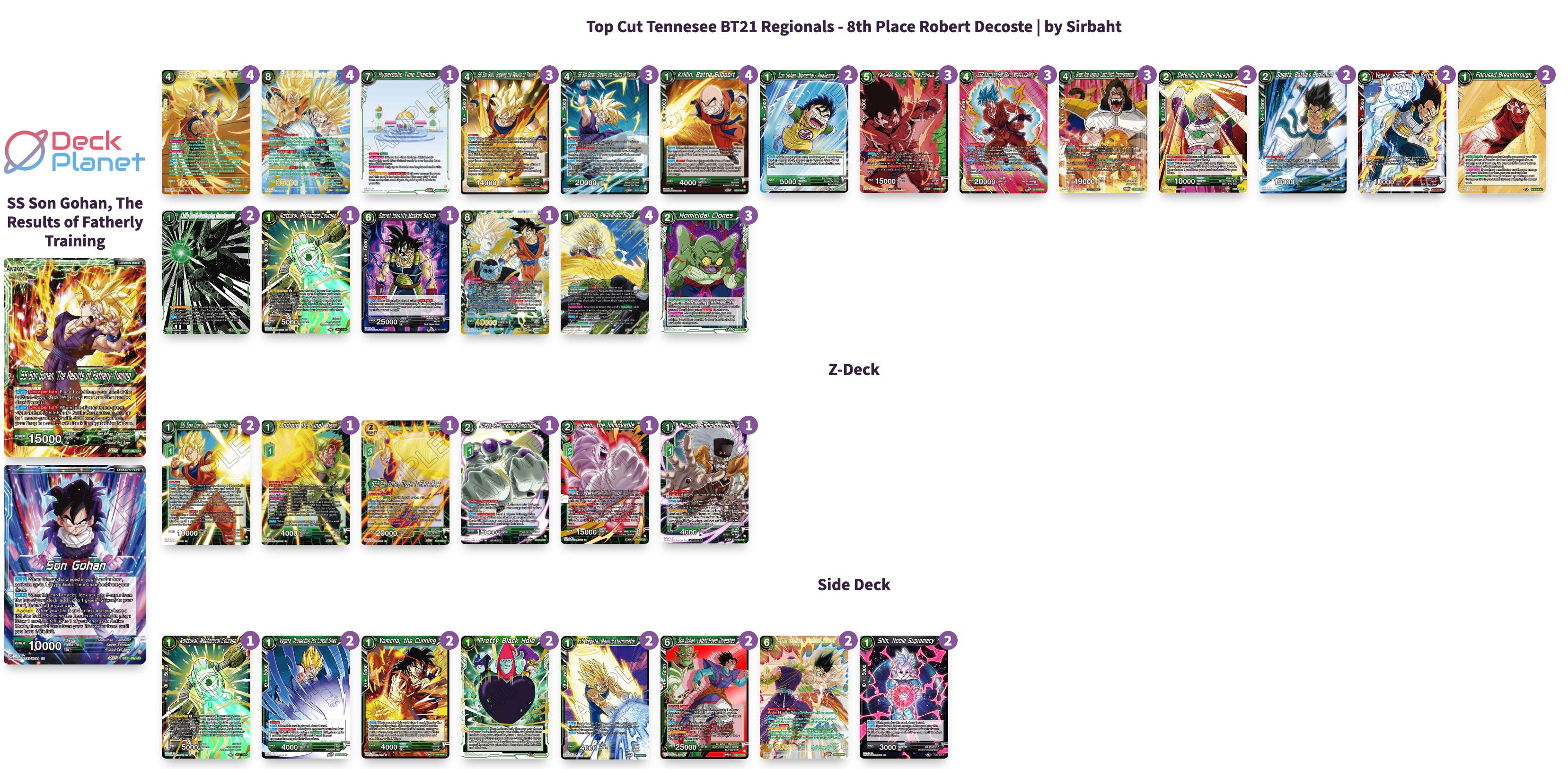 Decklist de Robert Decoste