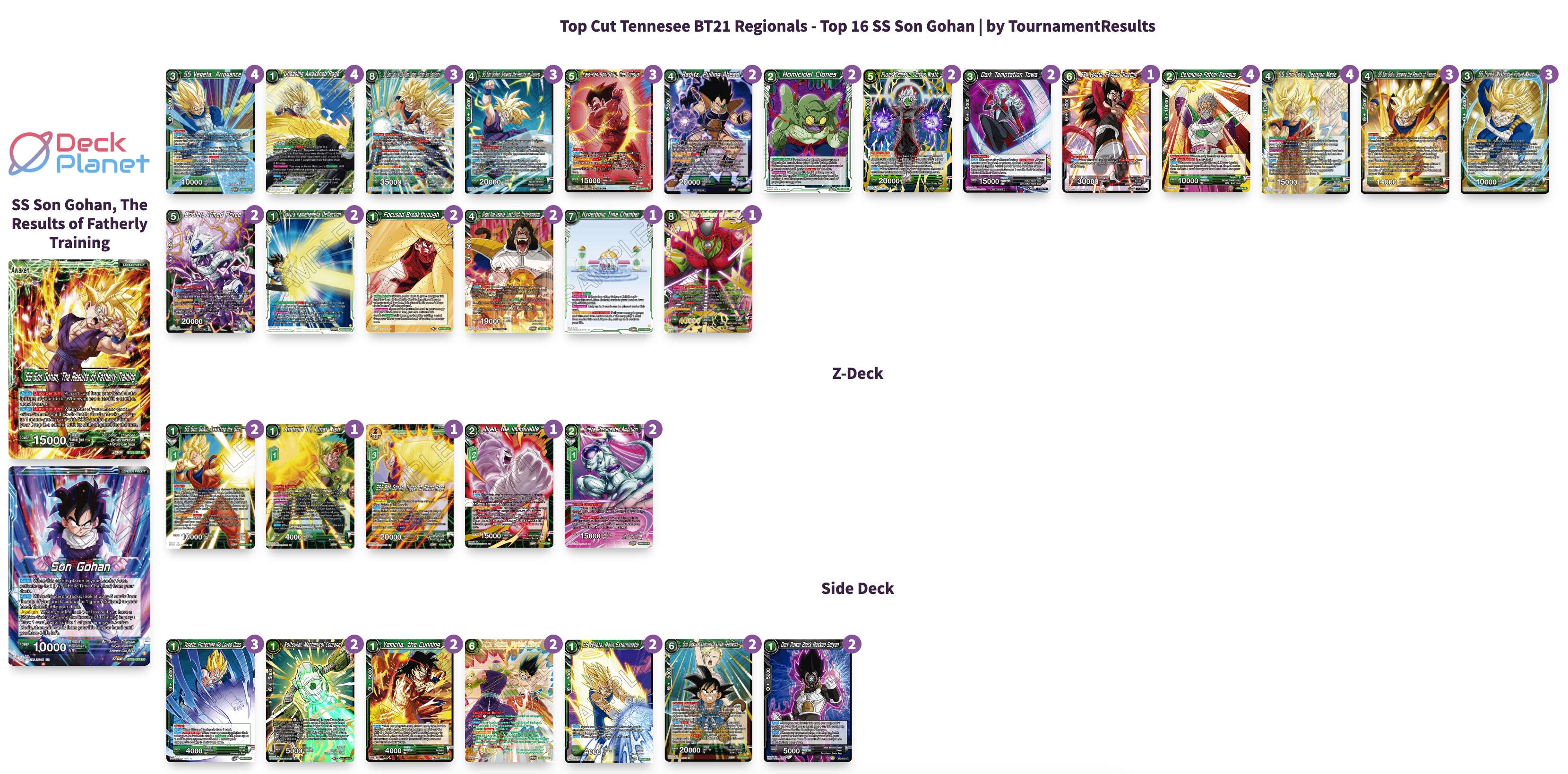 Decklist de Adam George