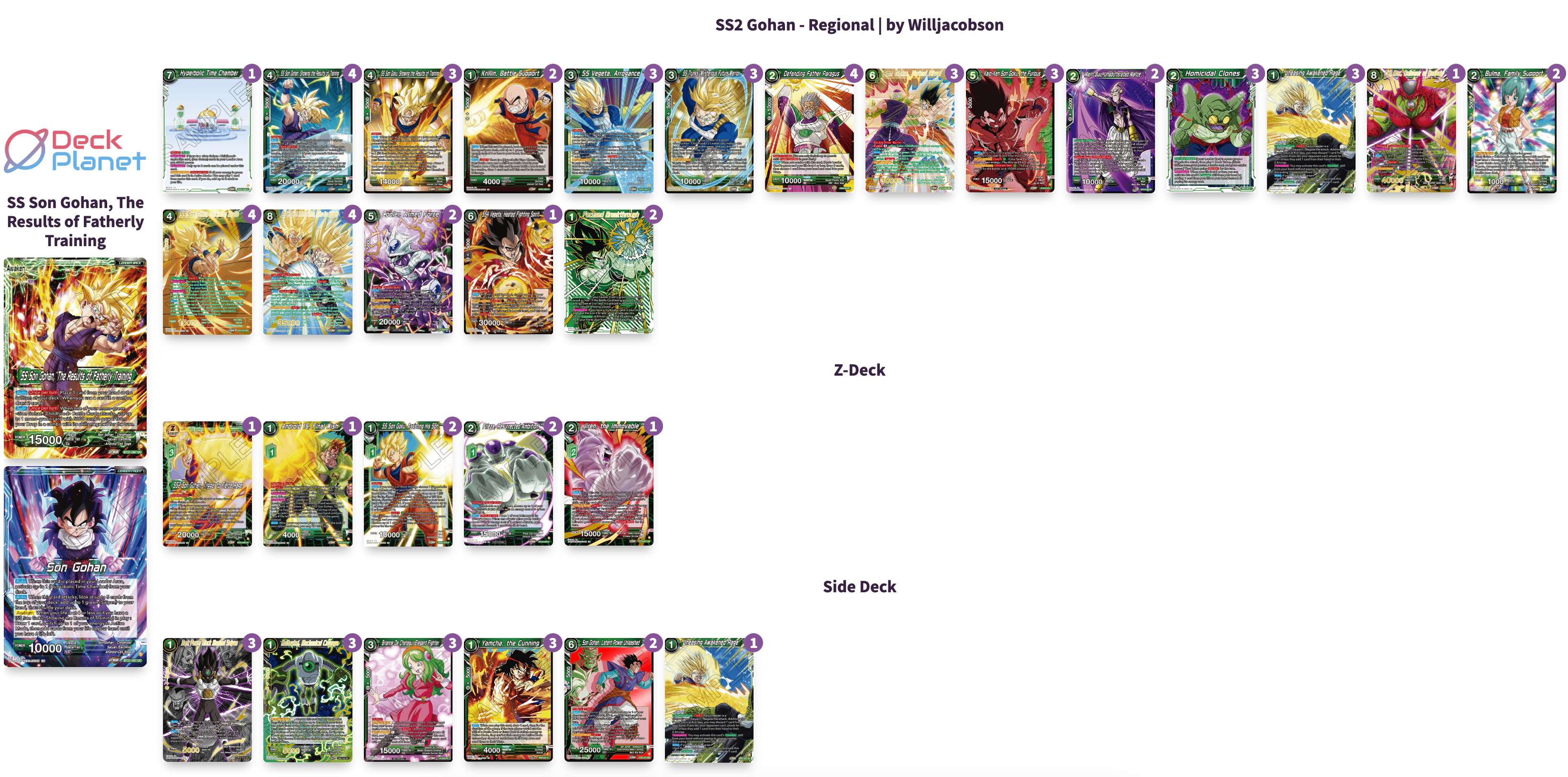 Decklist de Jake Allen