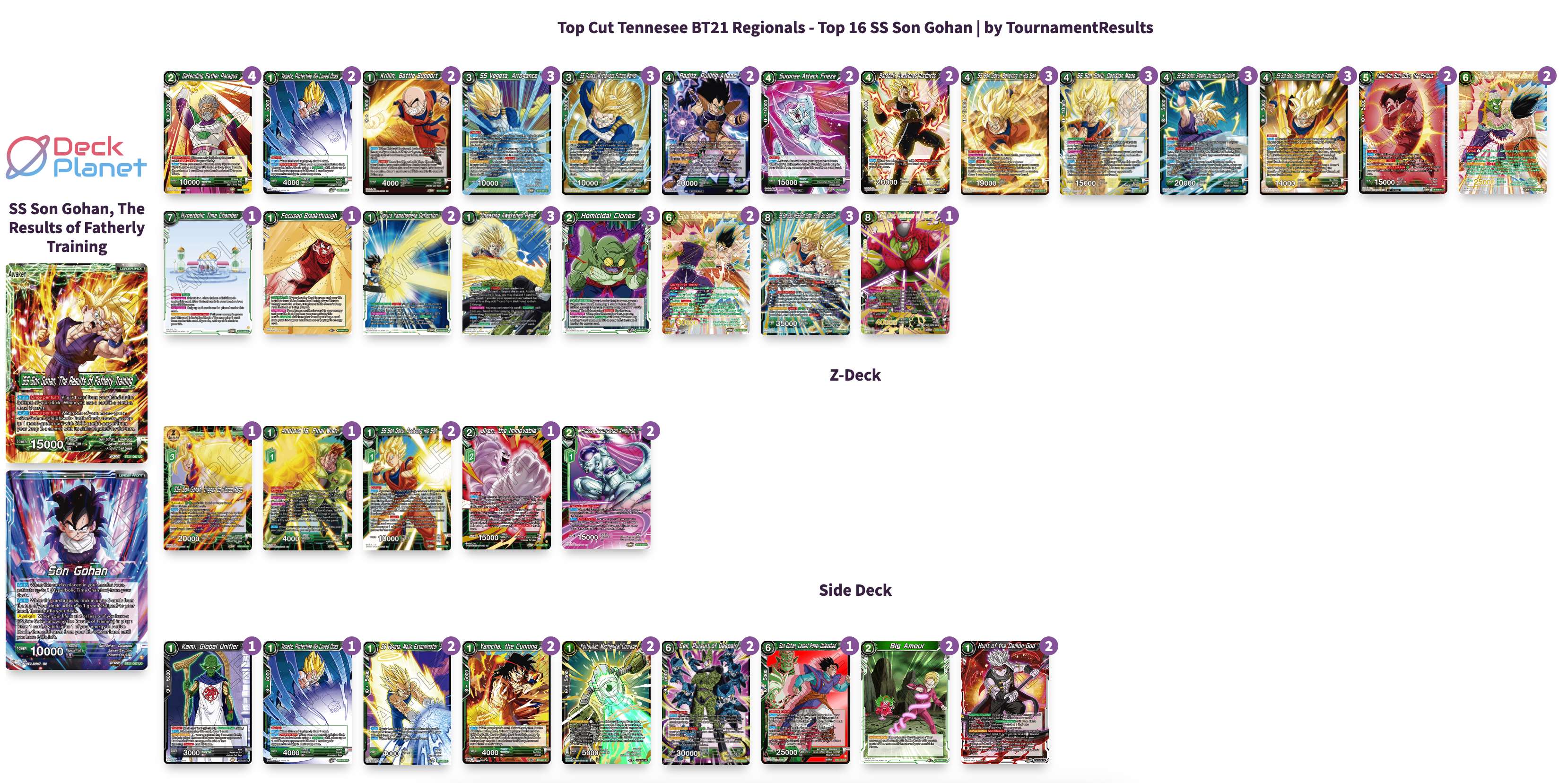 Decklist de Ben Whitley