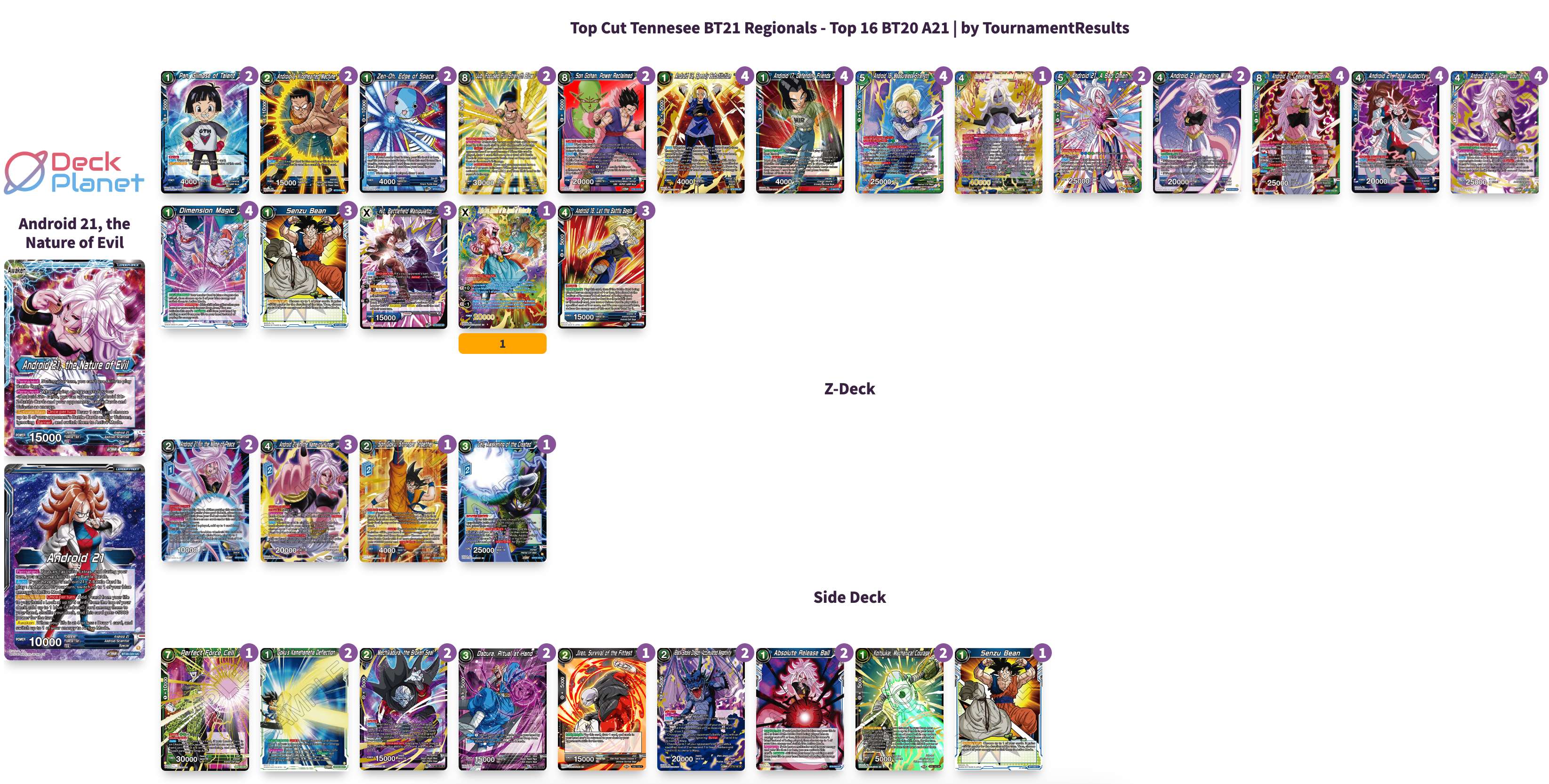 Decklist image · Arnoldo Ramirez