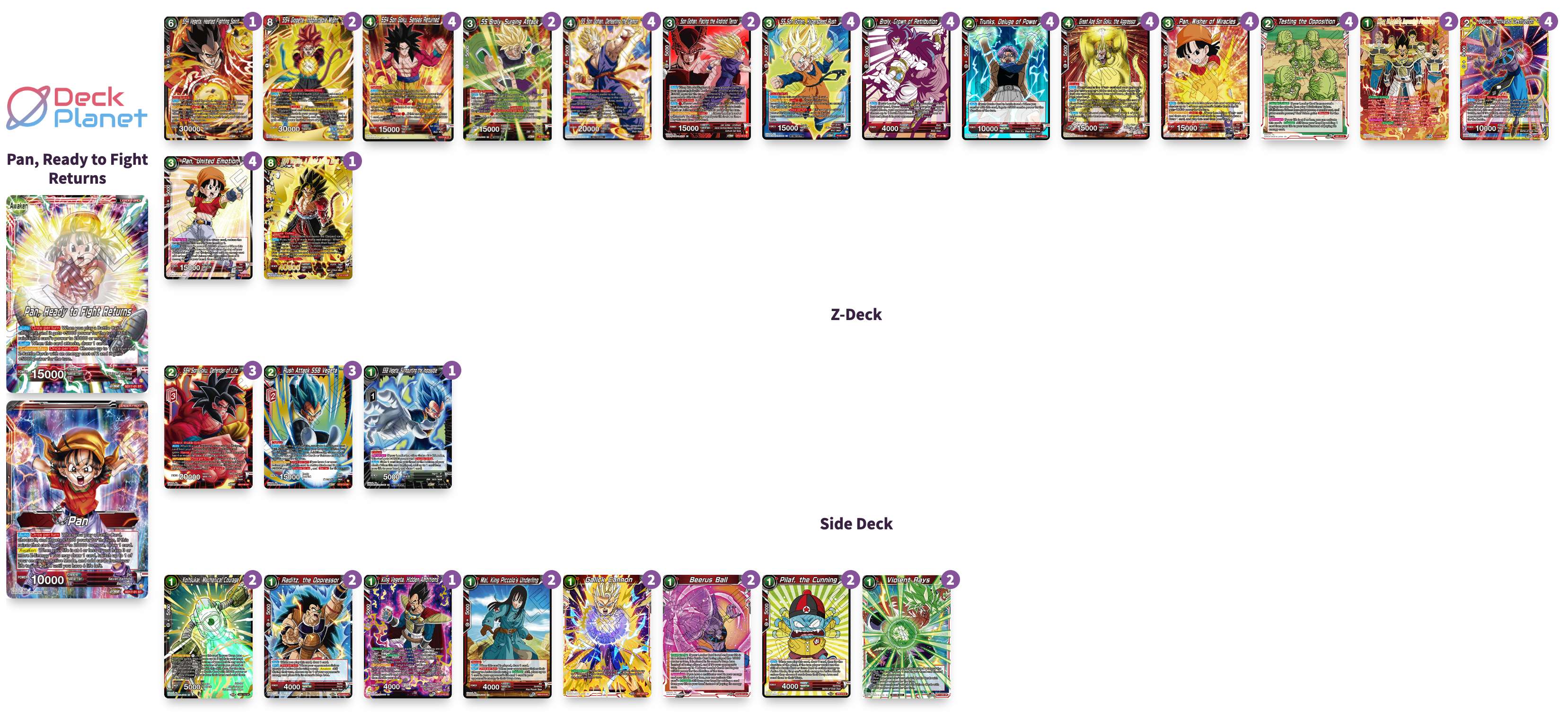 Decklist de Justin Trow