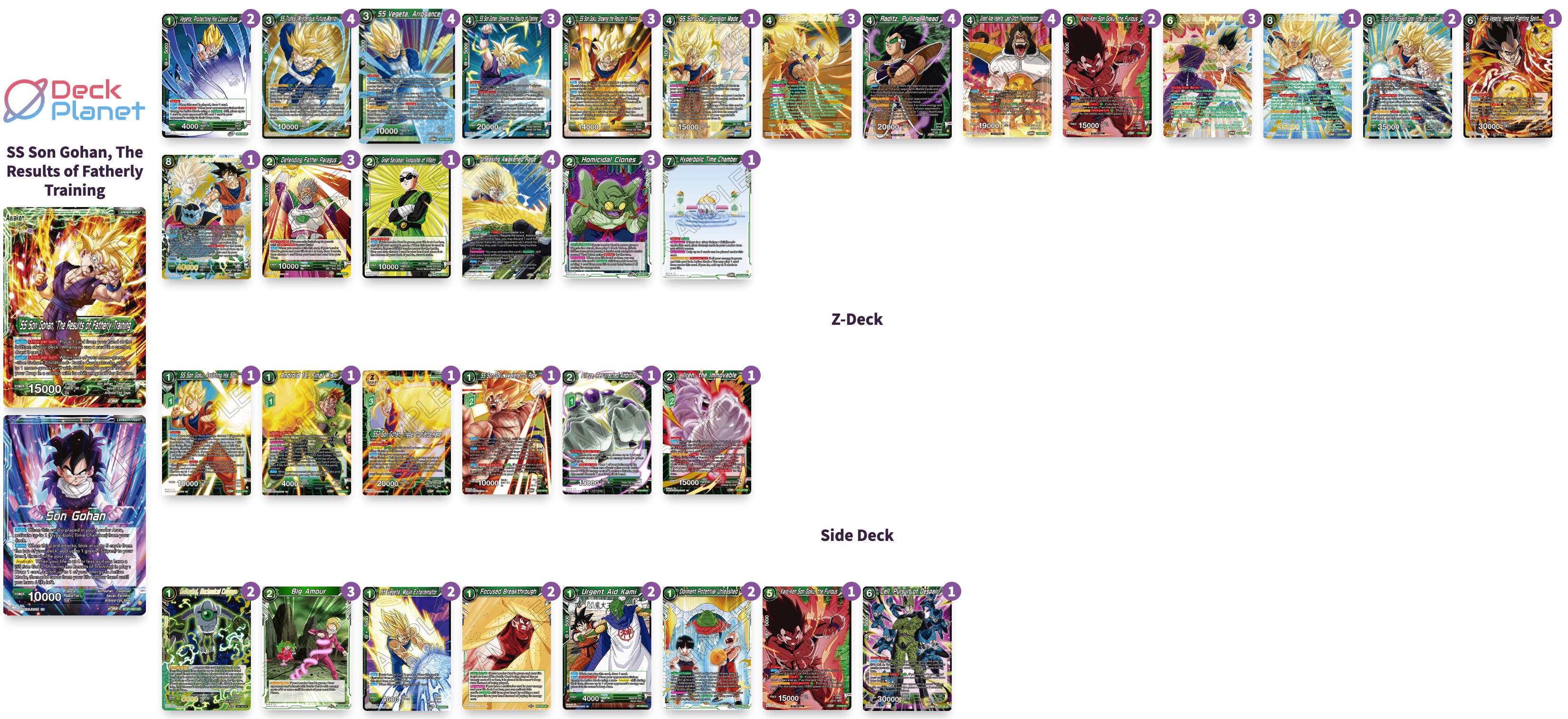 Decklist de Alexander Lawrence