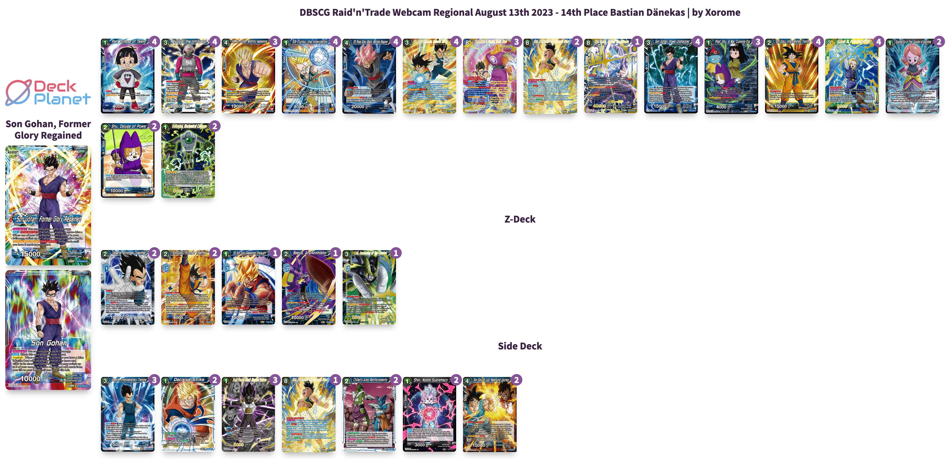 Decklist image · Bastian Dänekas