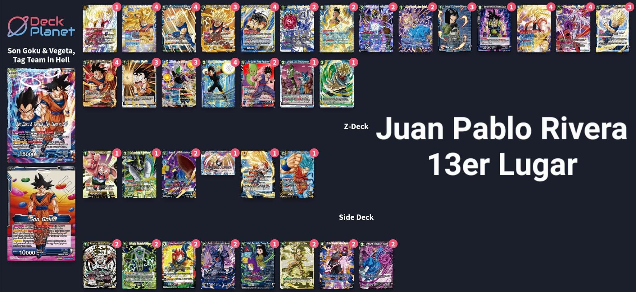 Decklist de Juan Pablo Rivera