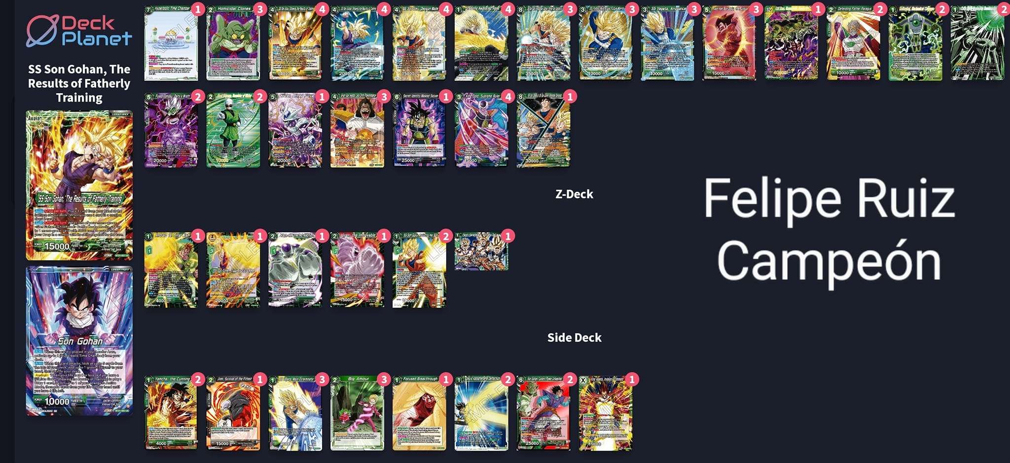 Decklist de Felipe Ruiz