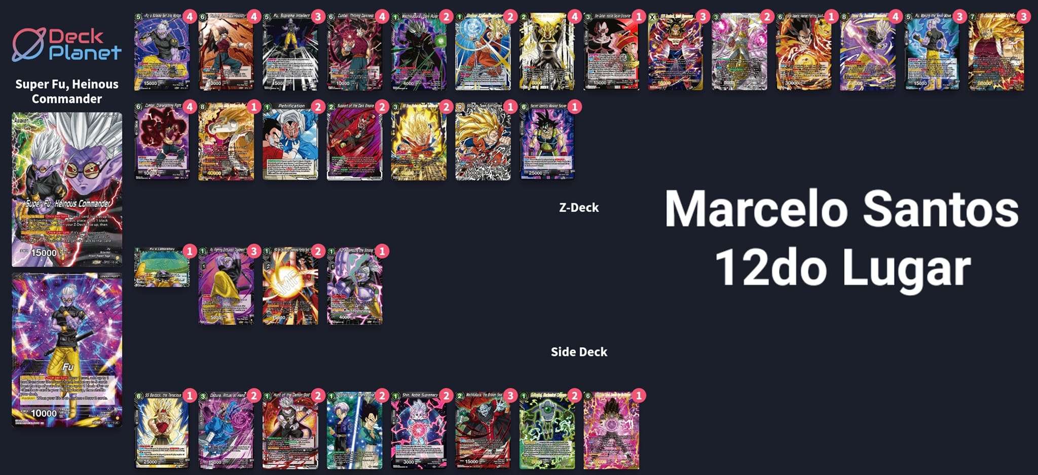 Decklist de Marcelo Santos