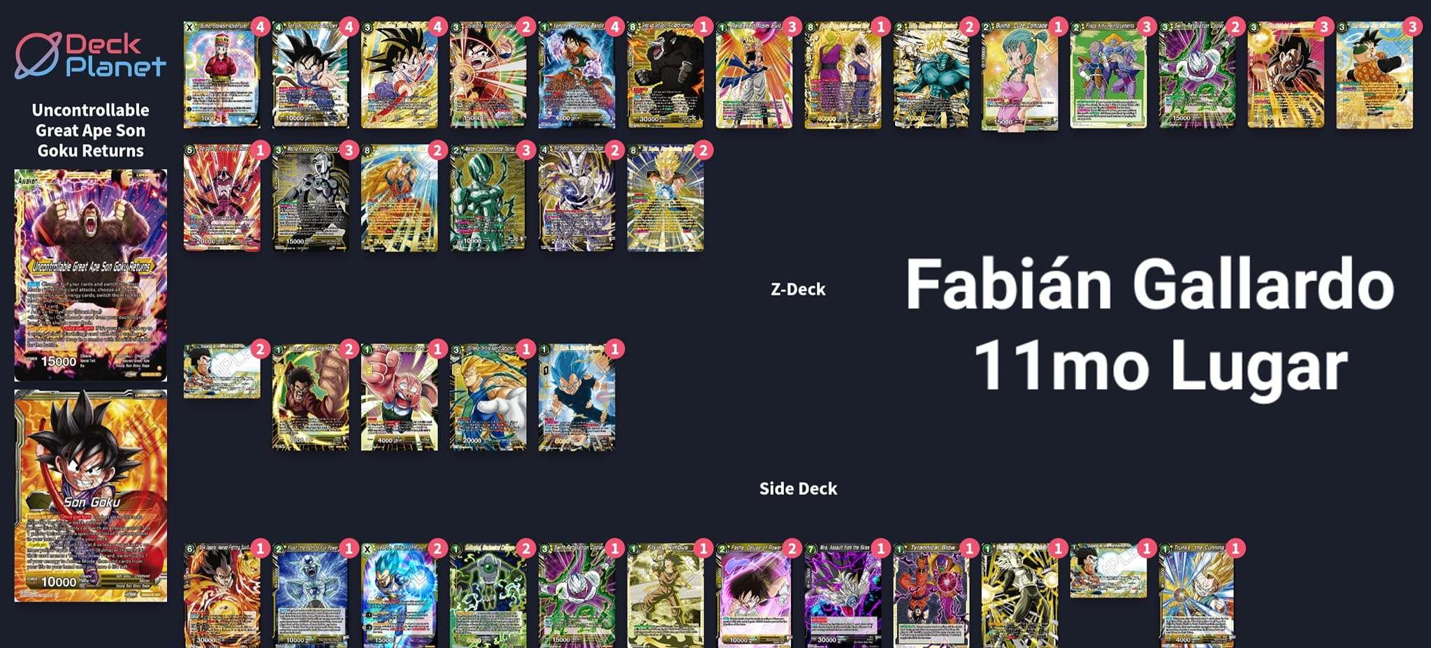 Decklist de Fabian Gallardo