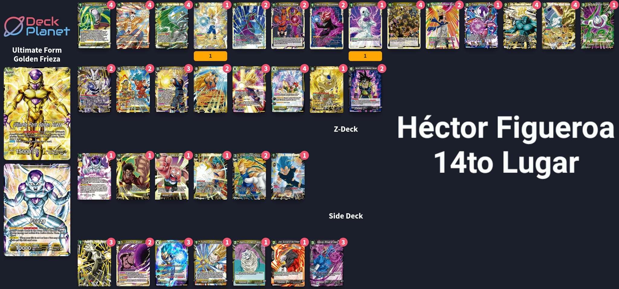 Decklist de Hector Figueroa