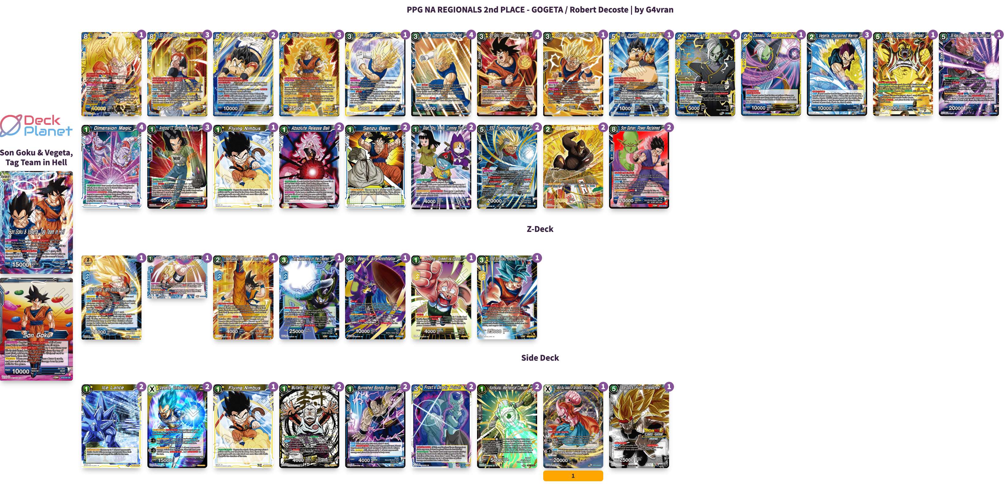 Decklist image · Robert Decoste