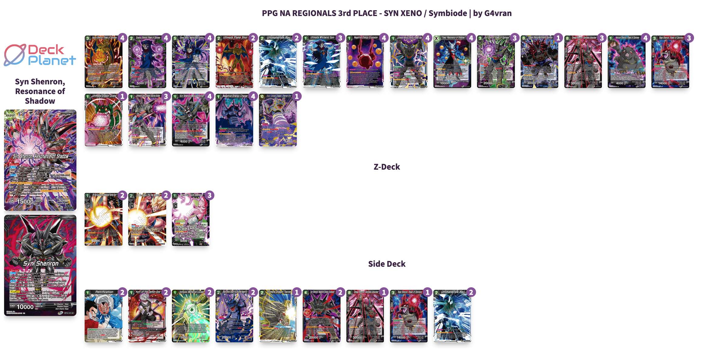 Decklist image · Symbiode