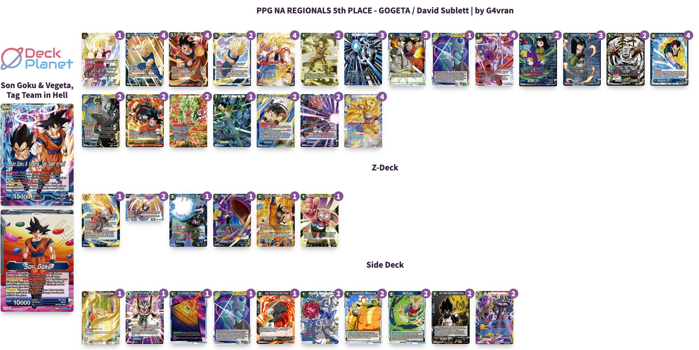 Decklist image · David Sublett