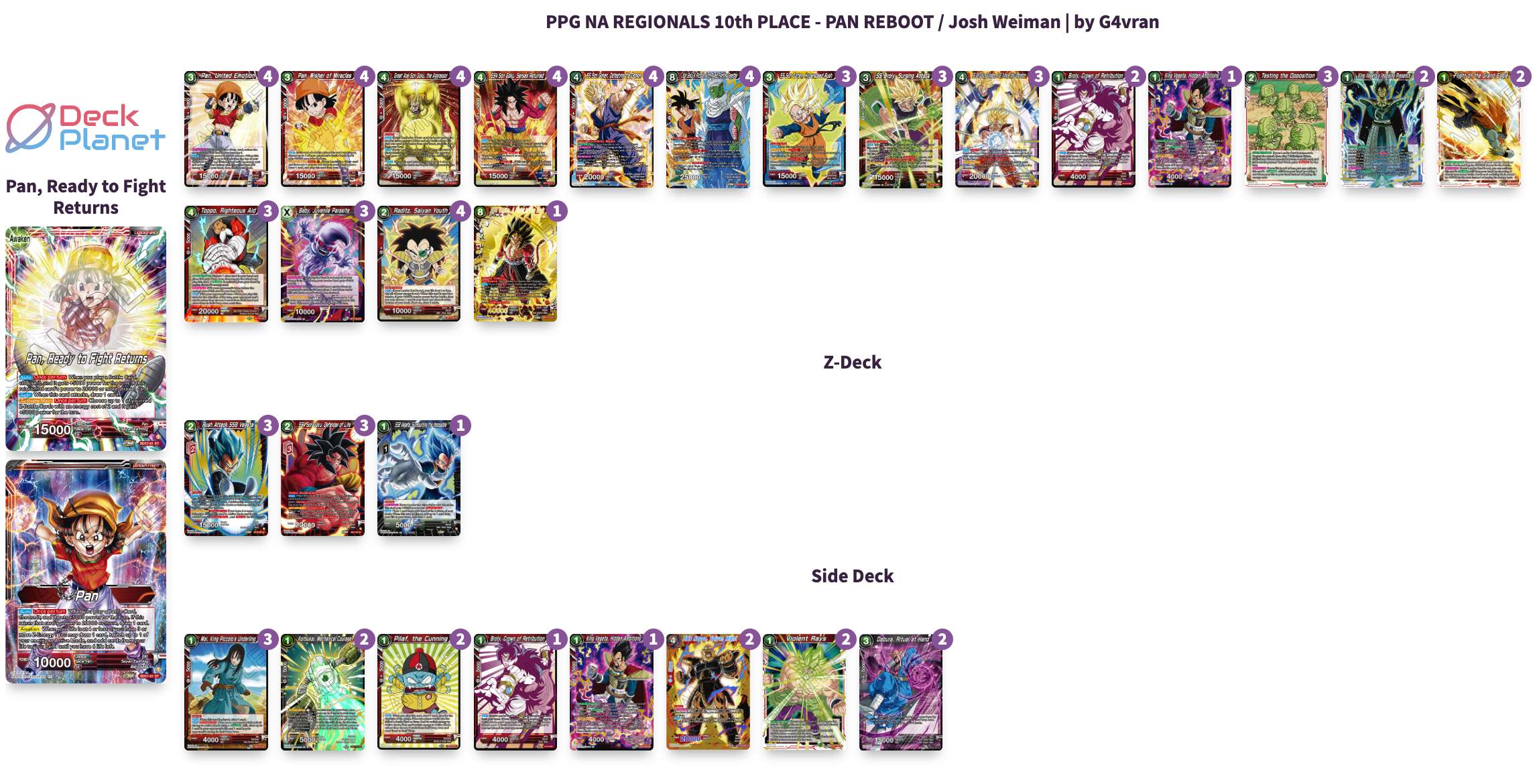 Decklist de Josh Weiman