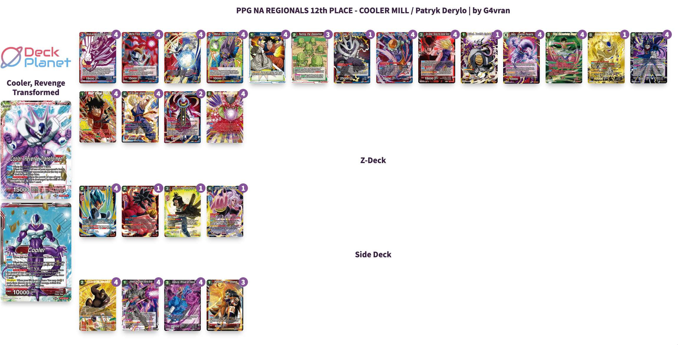 Decklist image · Patryk Derylo